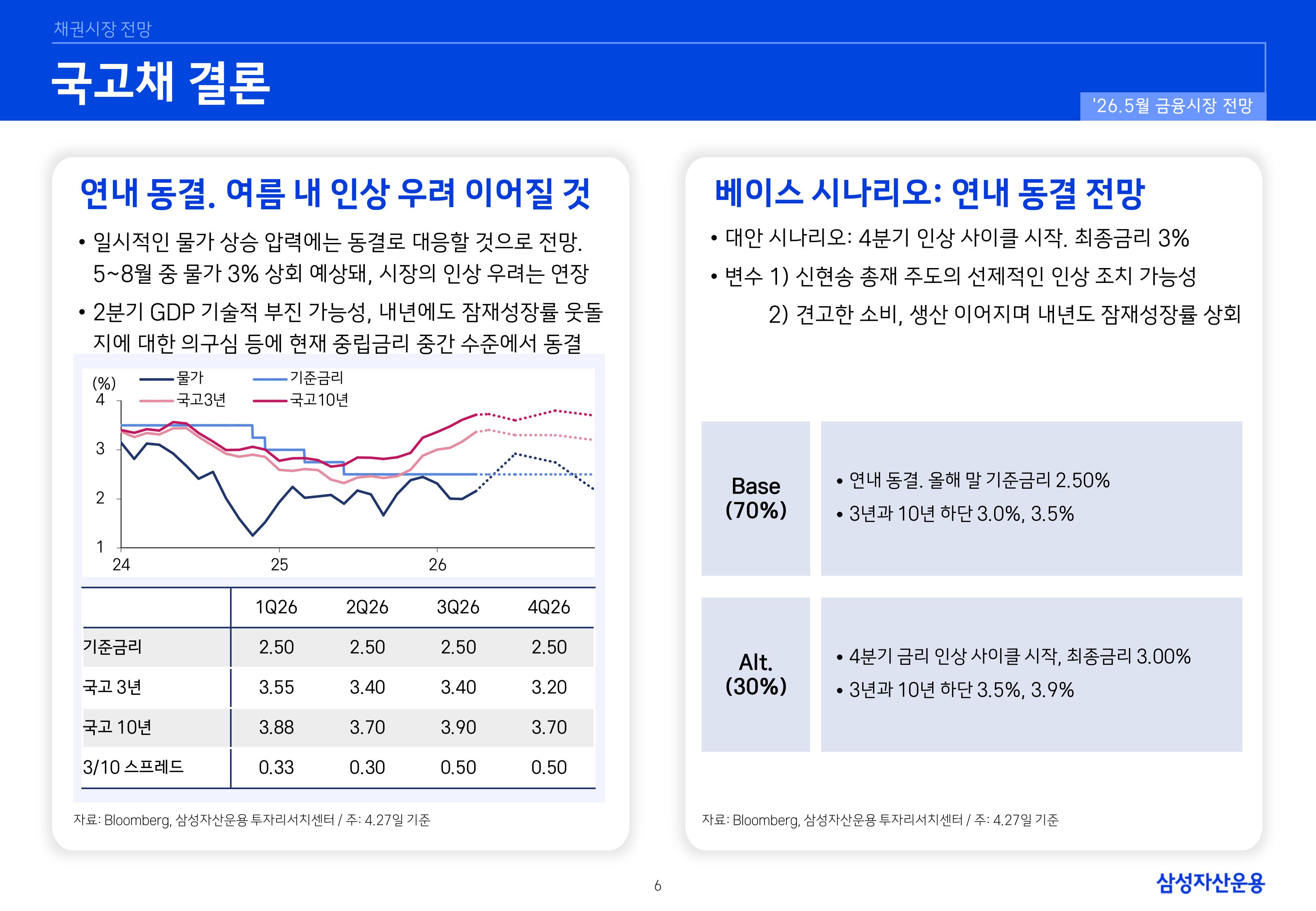 2605 국내외 채권시장 전망-이미지-5.jpg