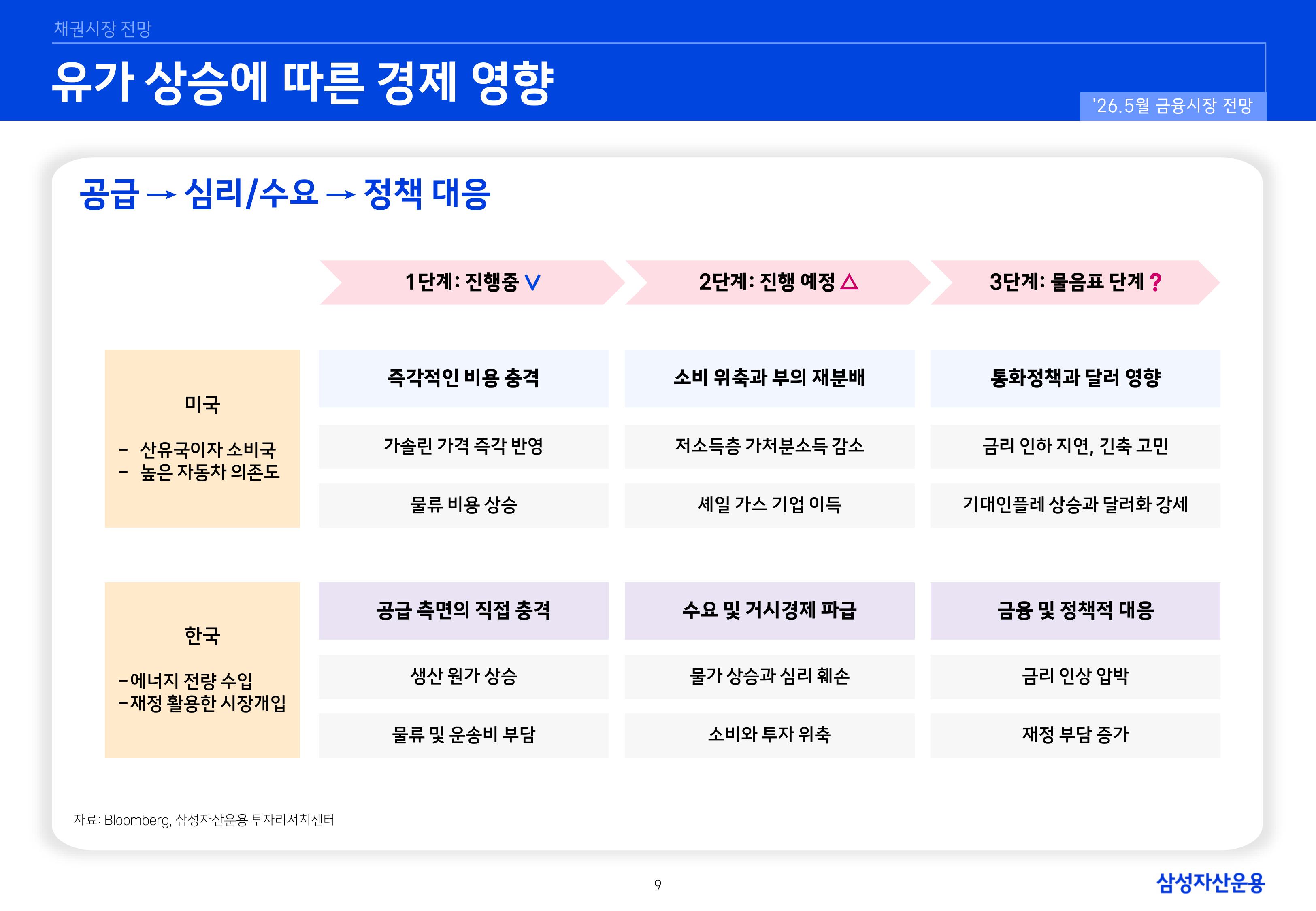 2605 국내외 채권시장 전망-이미지-8.jpg