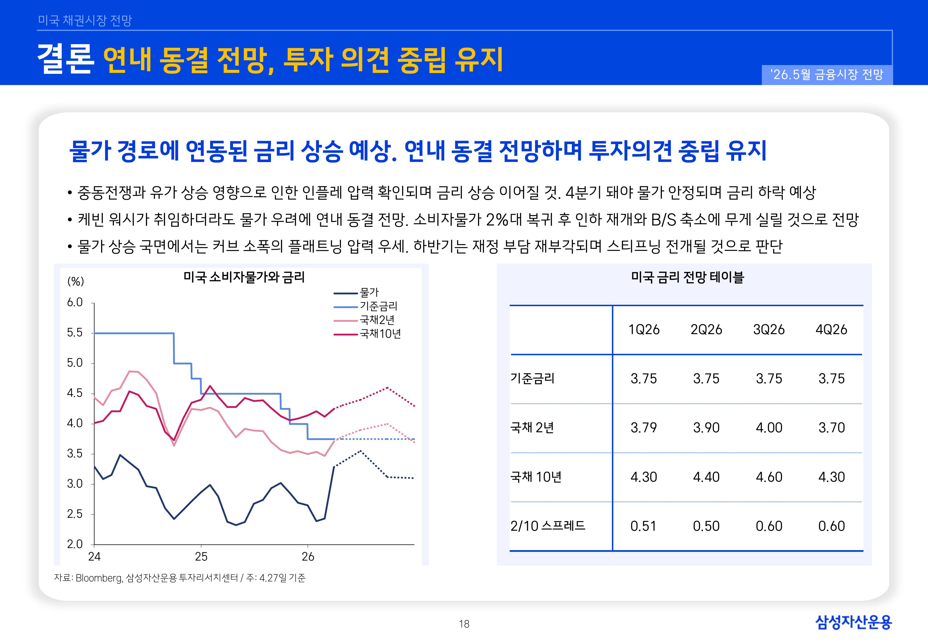 2605 국내외 채권시장 전망-이미지-17.jpg