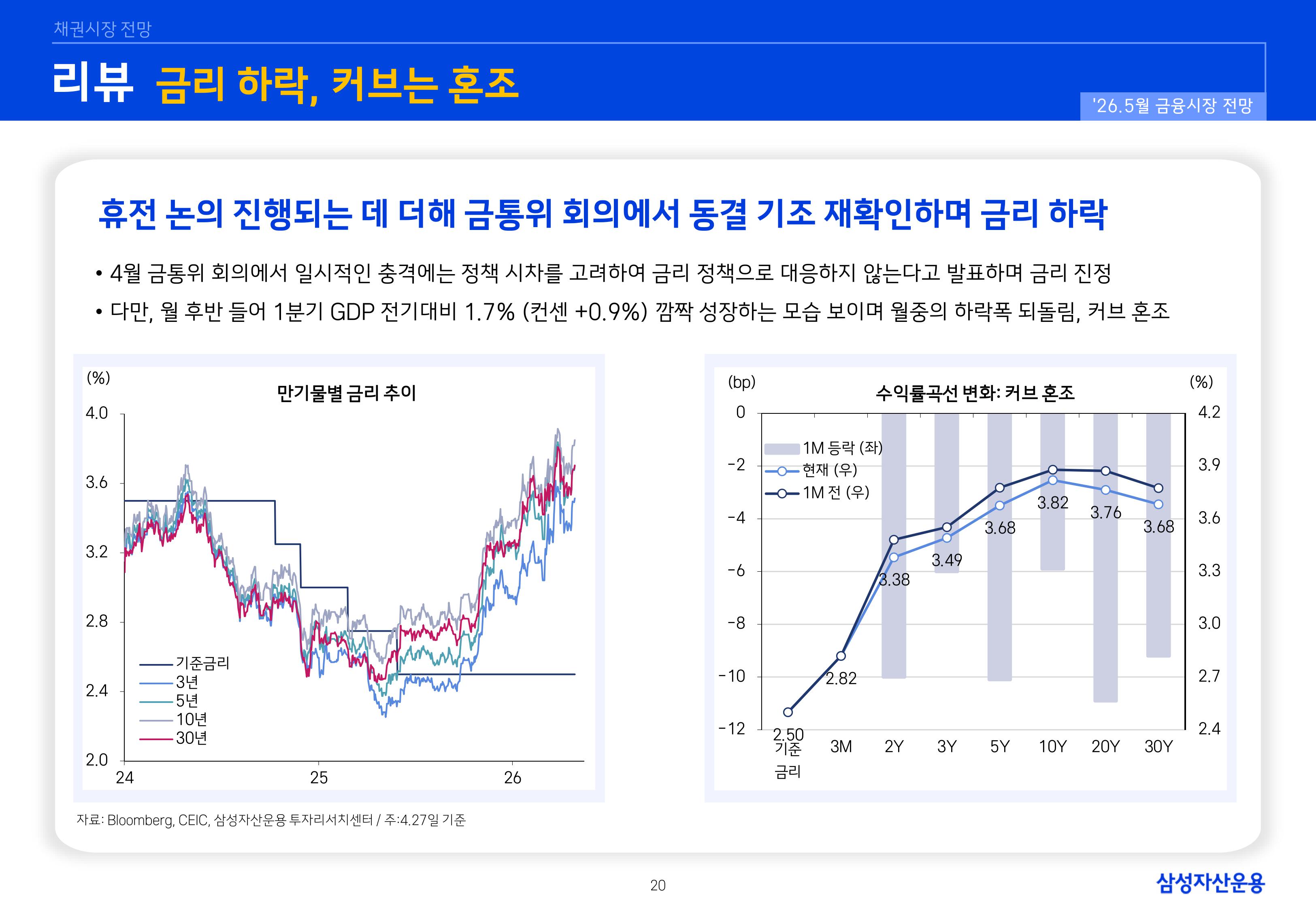 2605 국내외 채권시장 전망-이미지-19.jpg