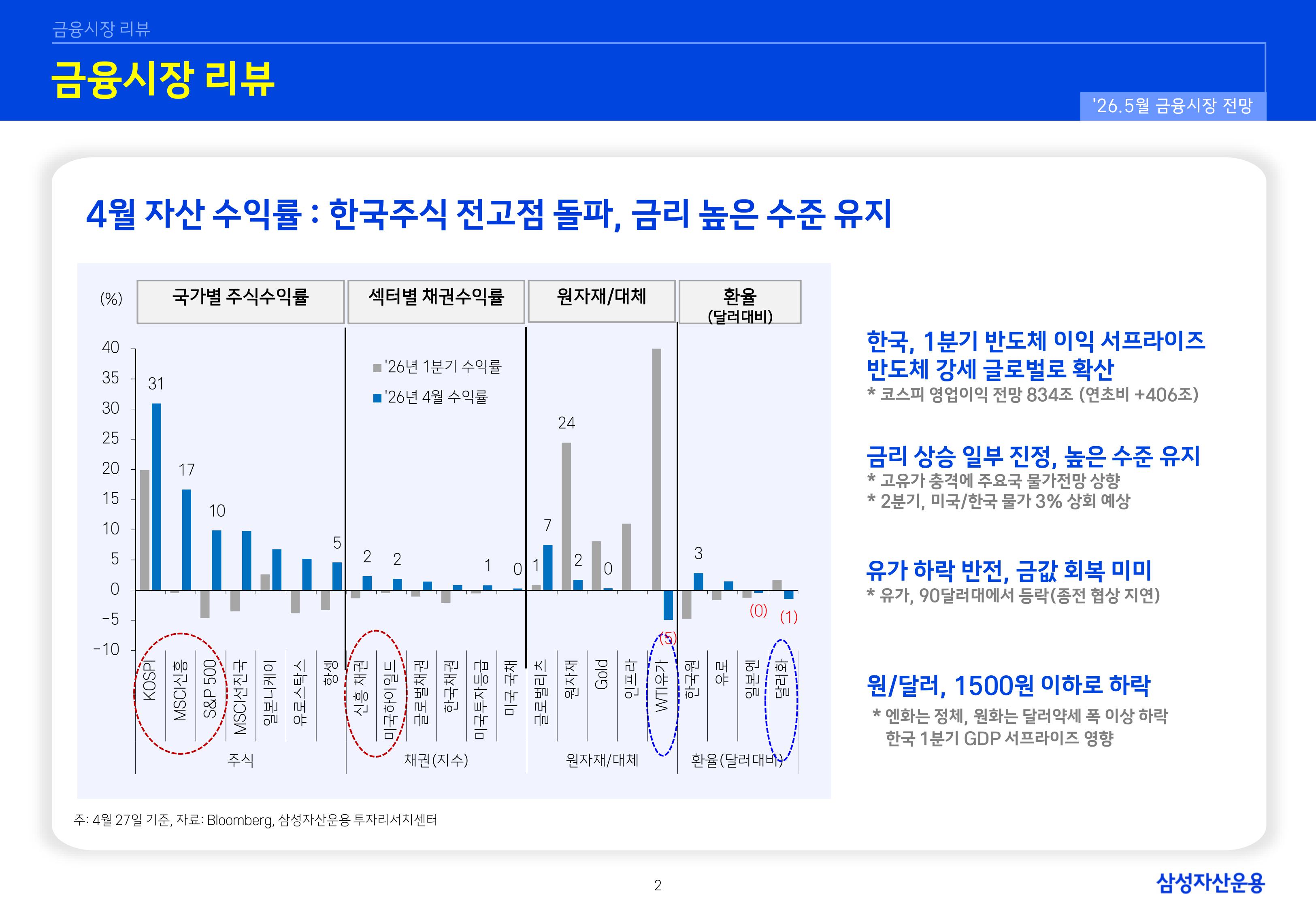 2605 글로벌 매크로 및 자산시장 전망-이미지-2.jpg