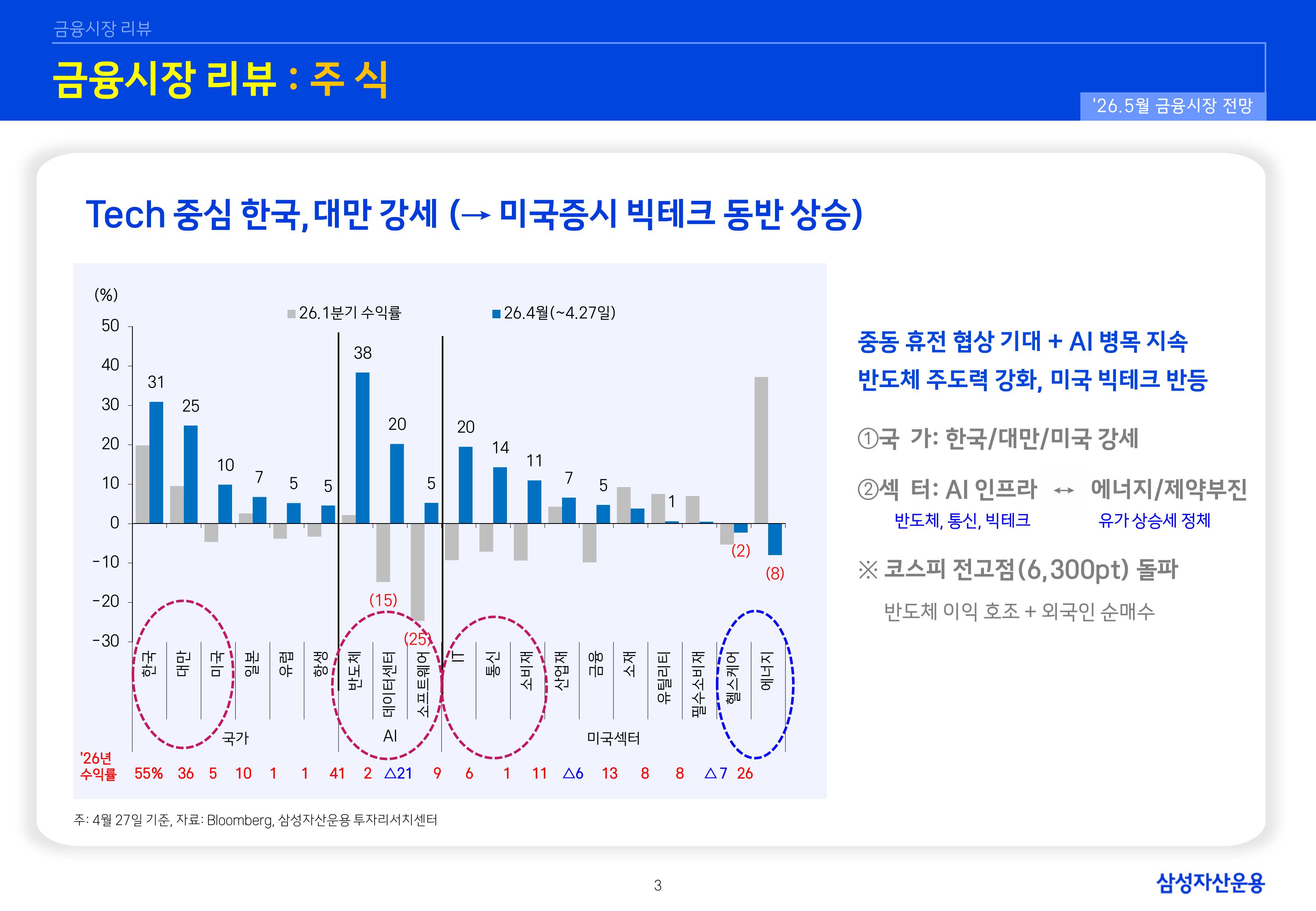 2605 글로벌 매크로 및 자산시장 전망-이미지-3.jpg