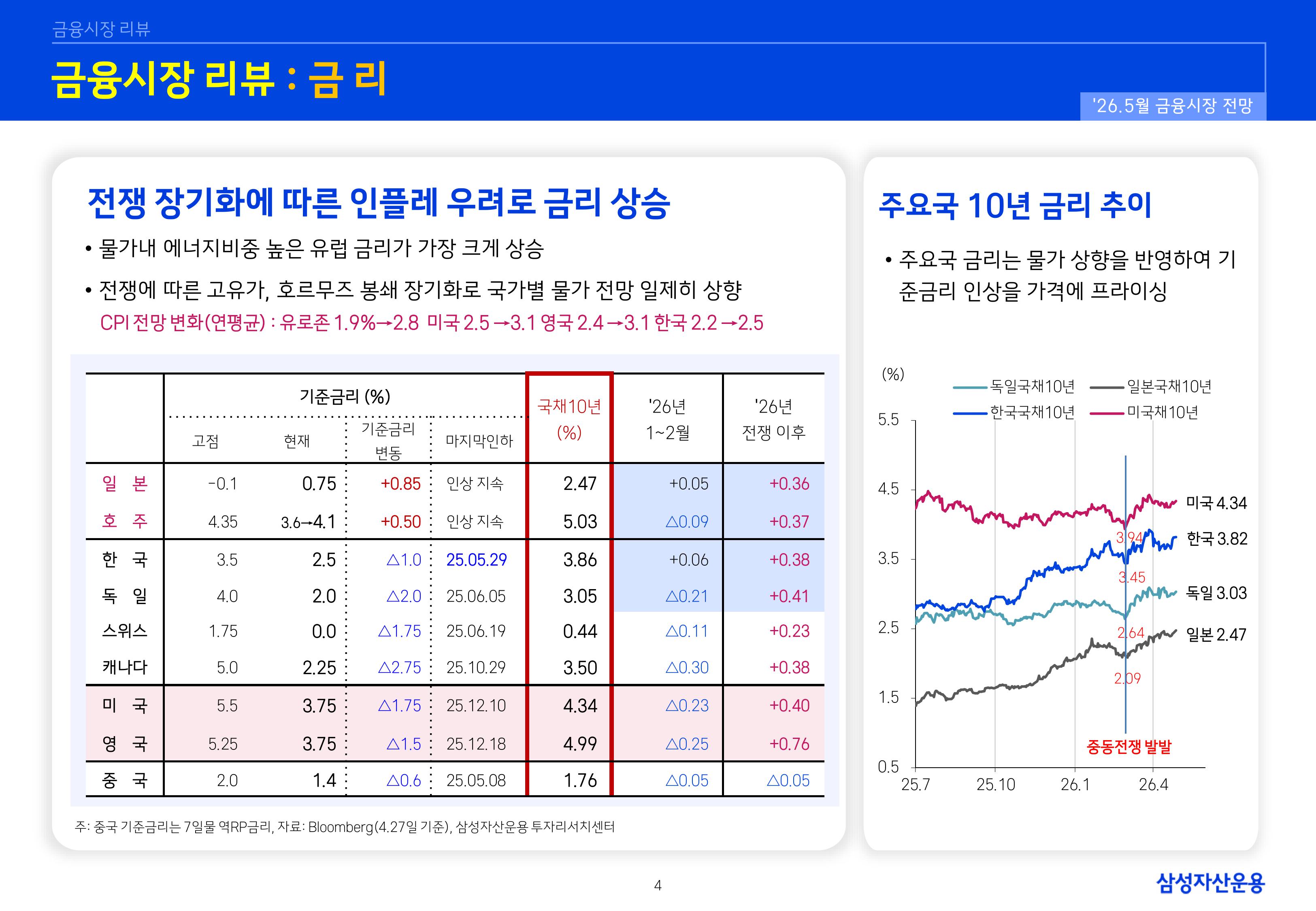 2605 글로벌 매크로 및 자산시장 전망-이미지-4.jpg