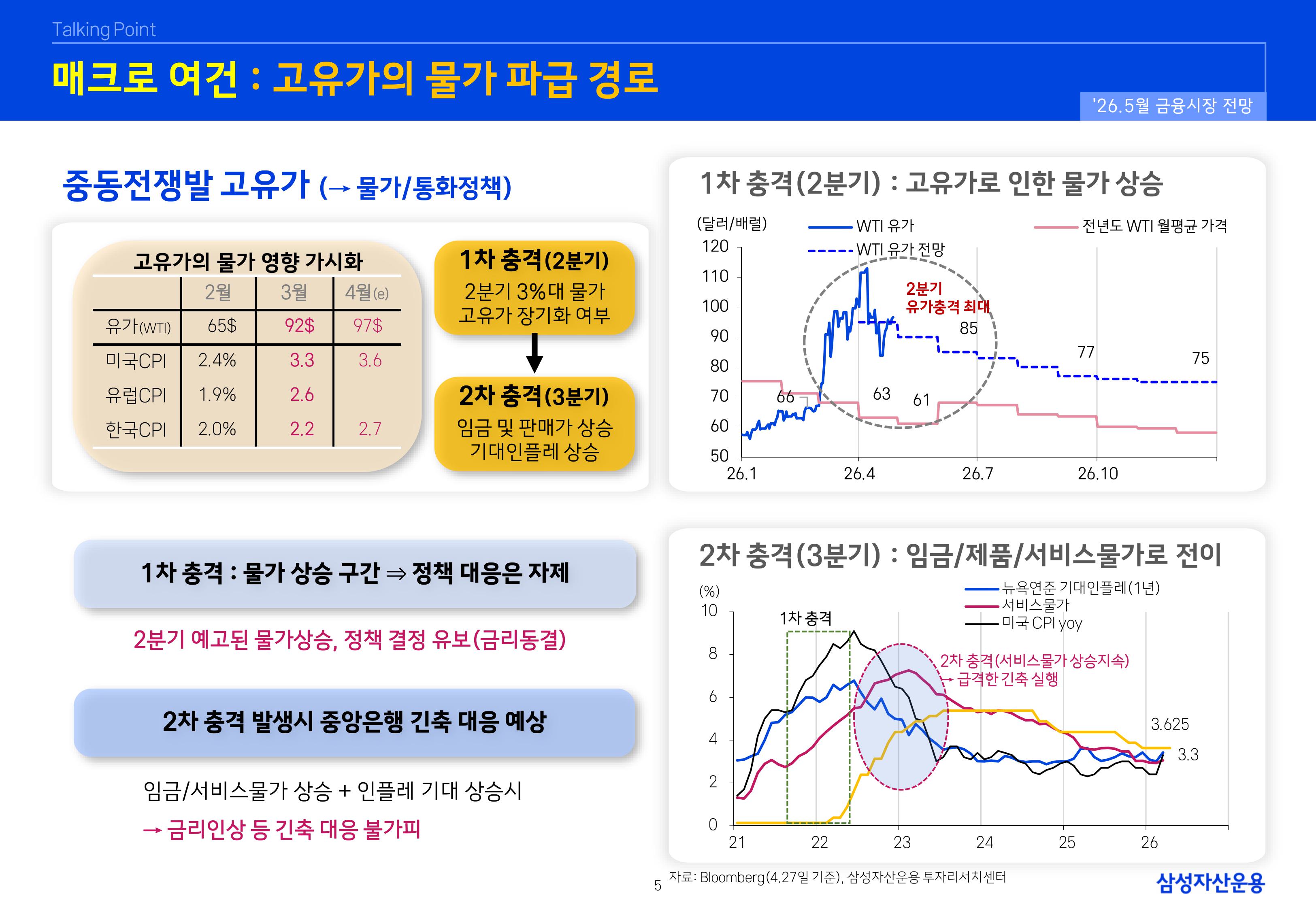 2605 글로벌 매크로 및 자산시장 전망-이미지-5.jpg