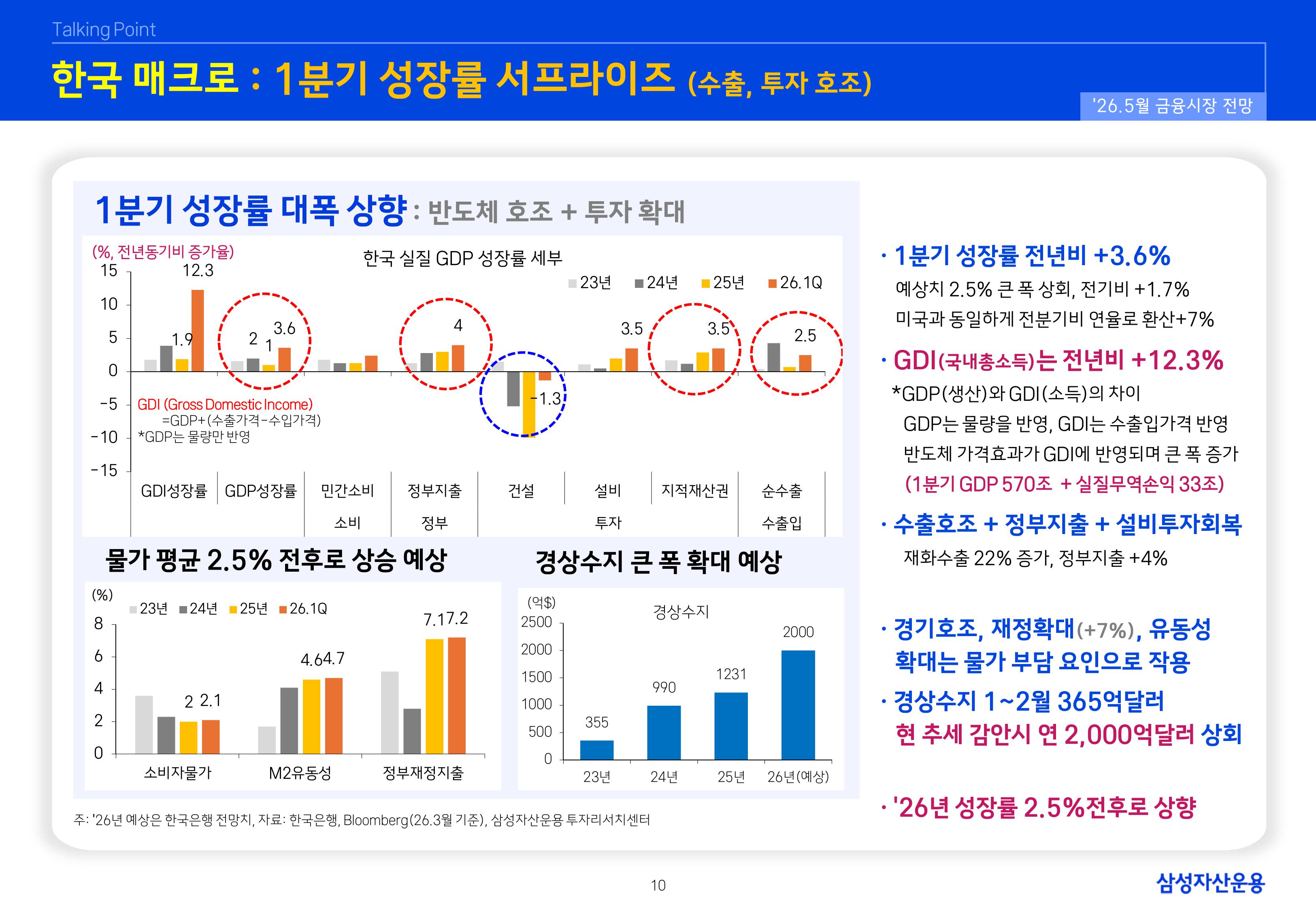 2605 글로벌 매크로 및 자산시장 전망-이미지-10.jpg