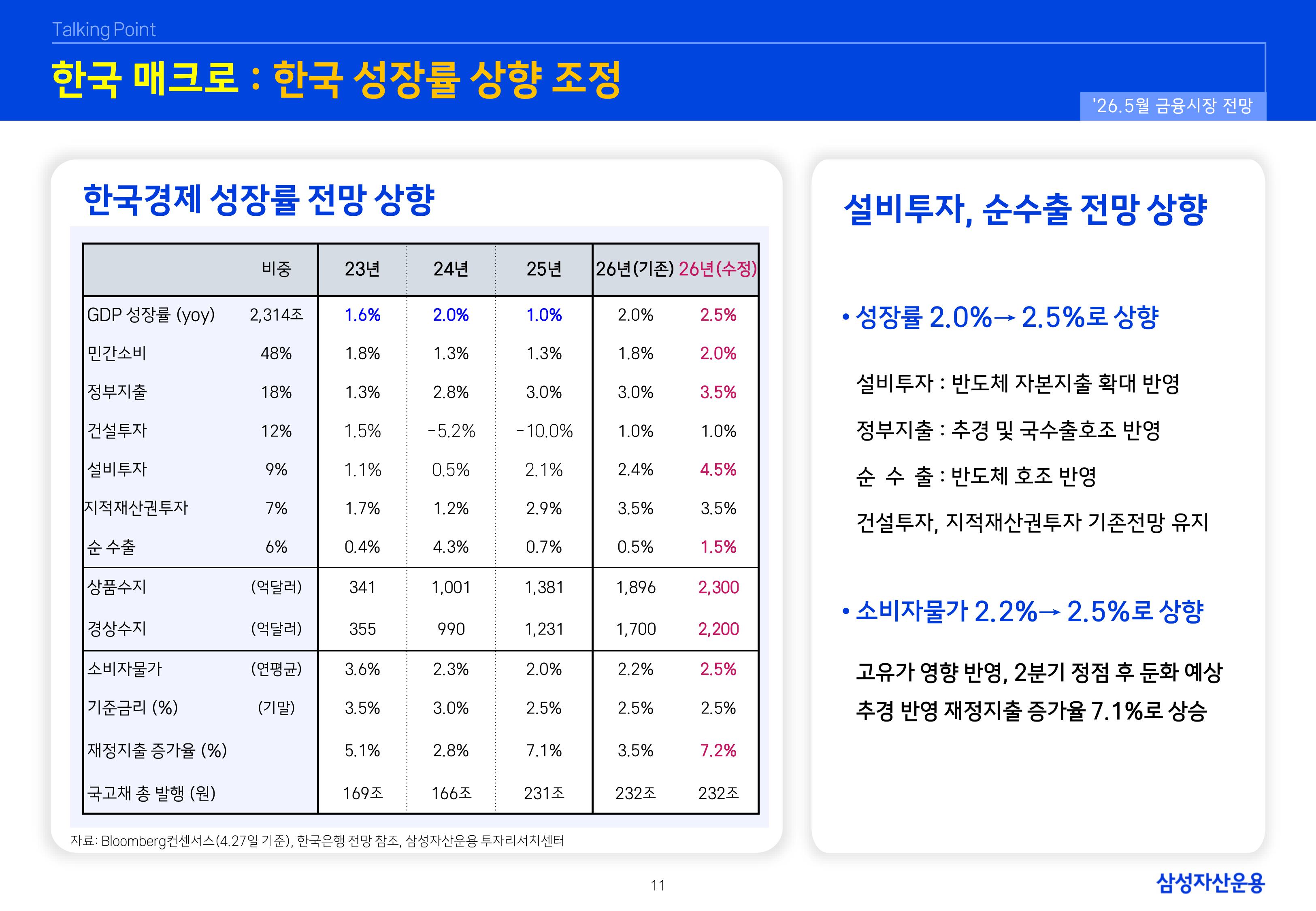 2605 글로벌 매크로 및 자산시장 전망-이미지-11.jpg