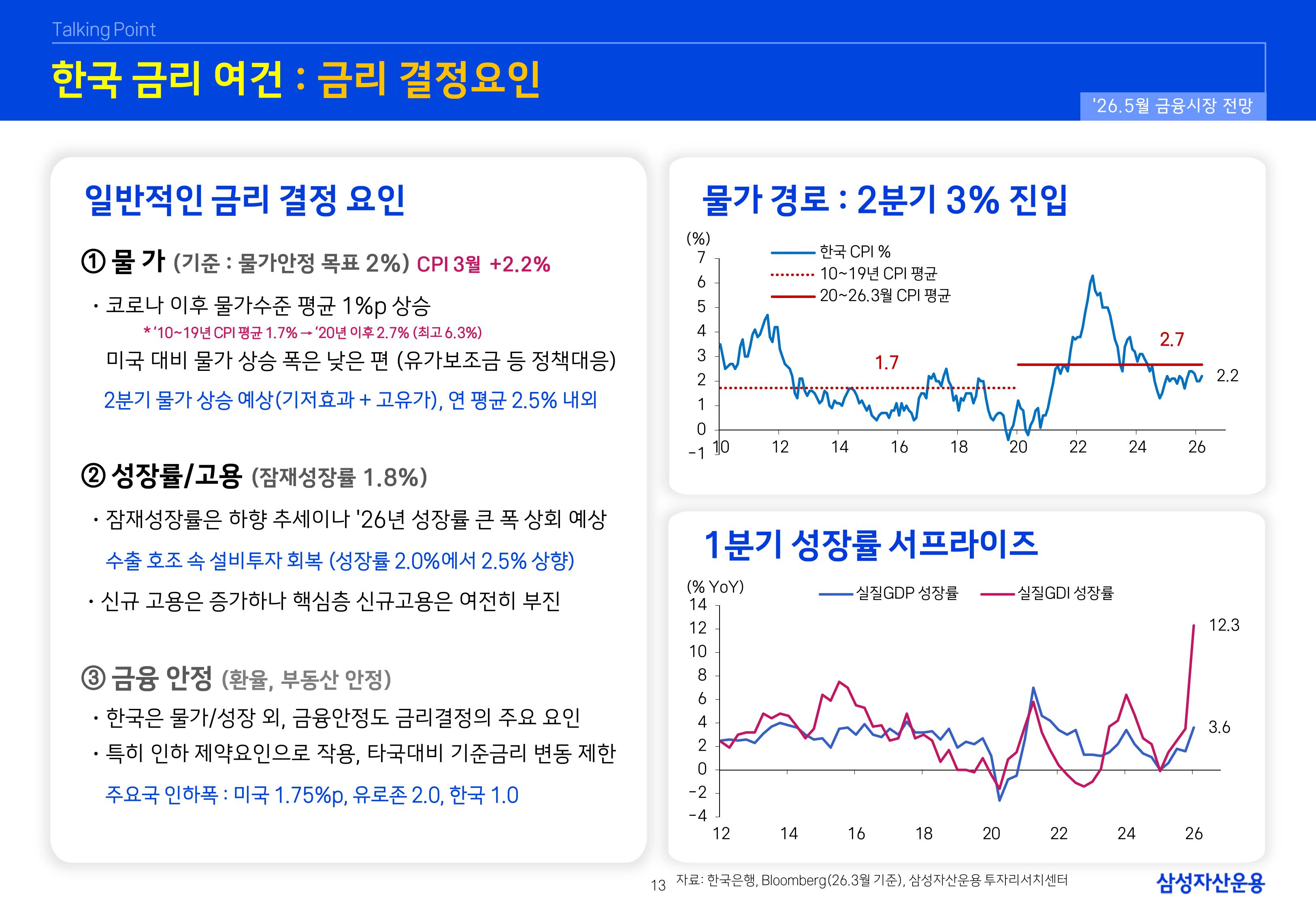 2605 글로벌 매크로 및 자산시장 전망-이미지-13.jpg
