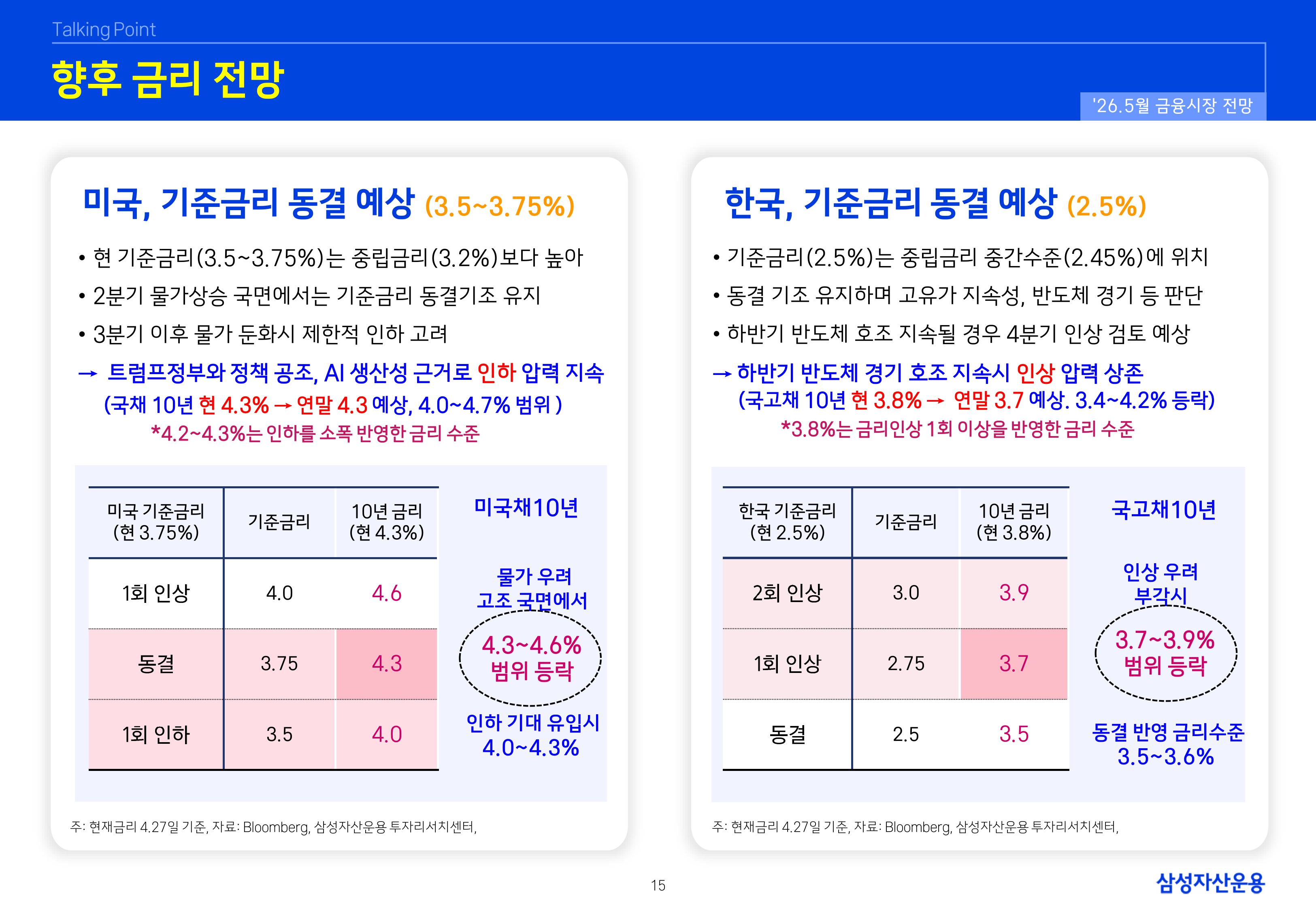 2605 글로벌 매크로 및 자산시장 전망-이미지-15.jpg