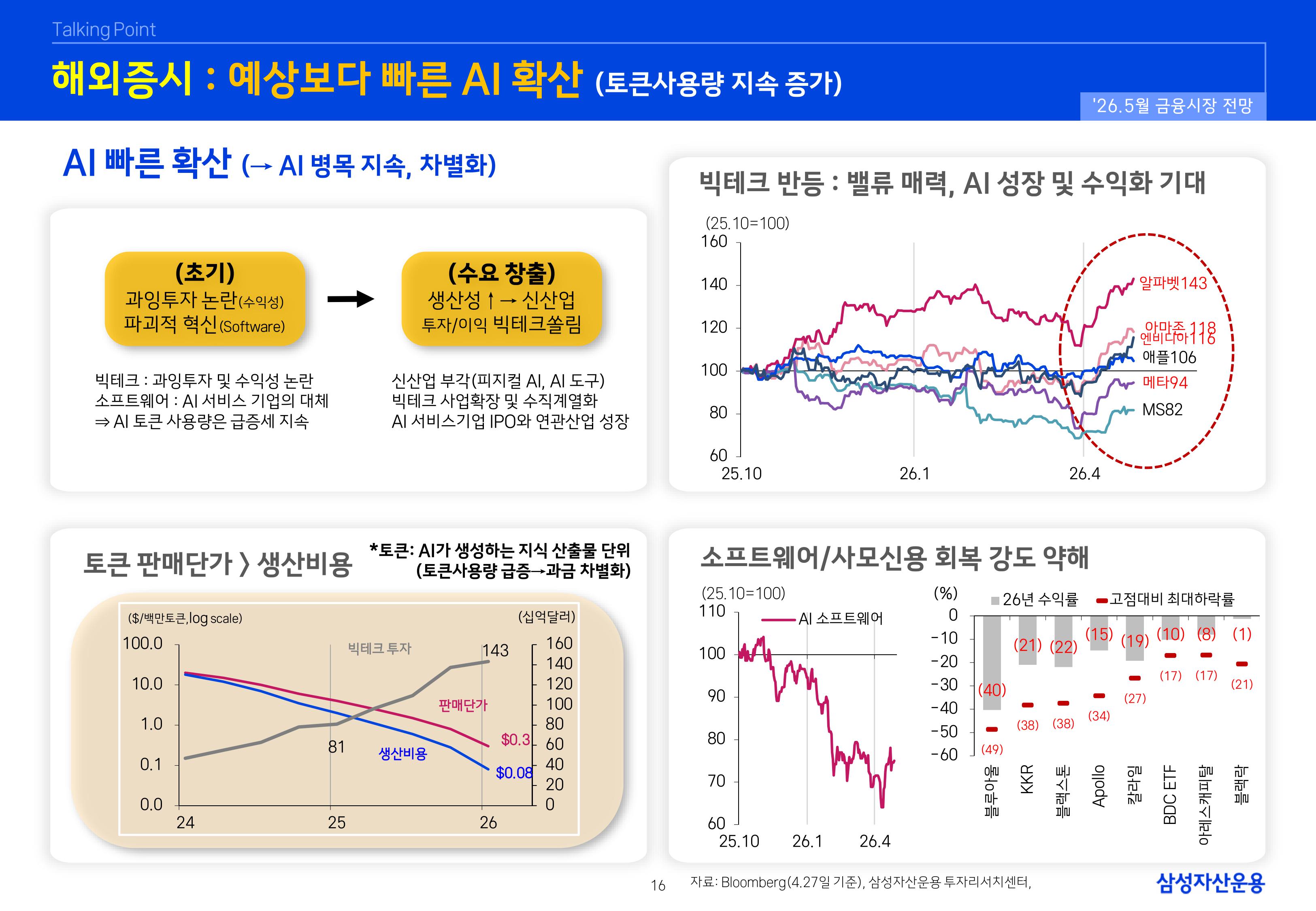 2605 글로벌 매크로 및 자산시장 전망-이미지-16.jpg