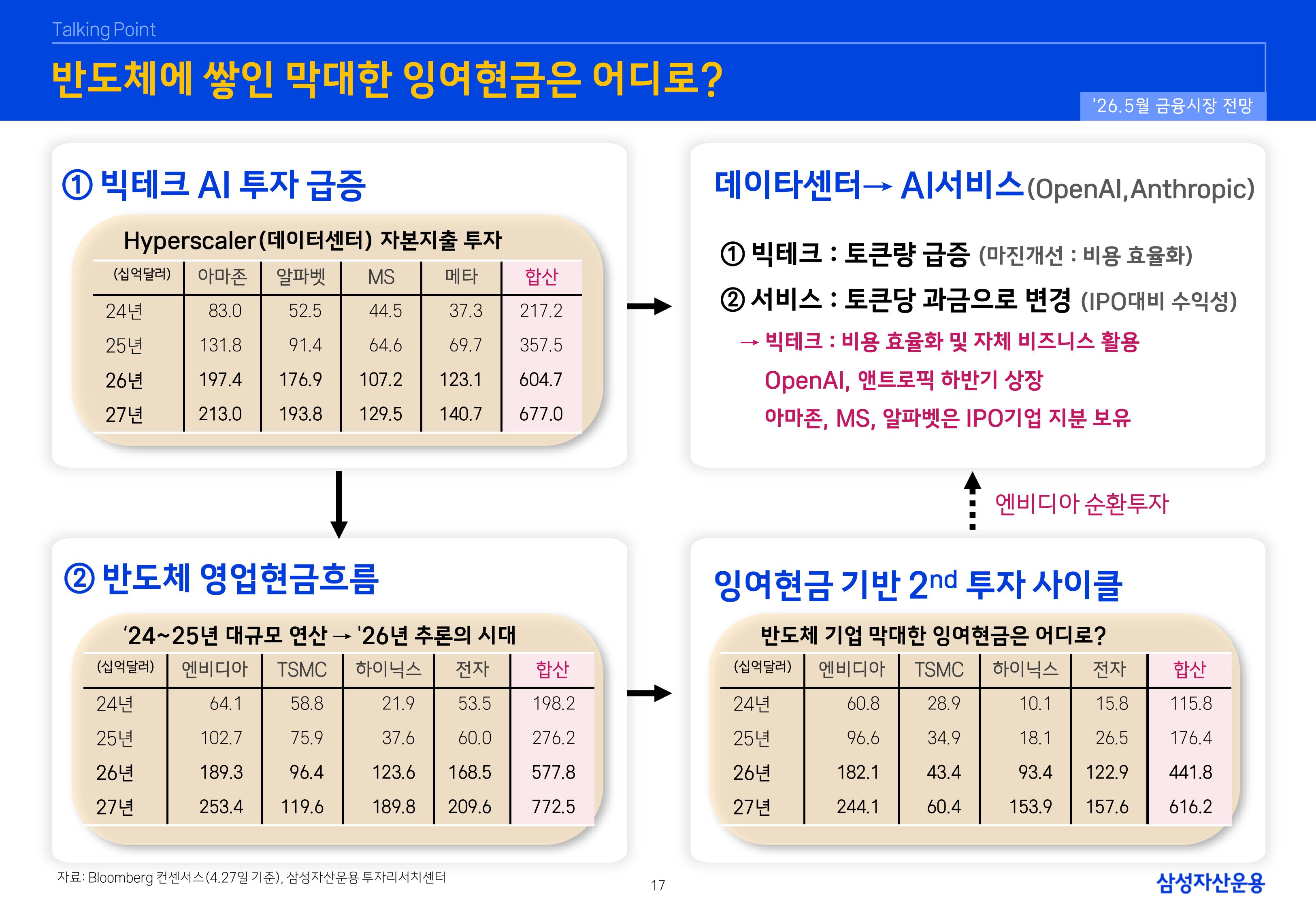 2605 글로벌 매크로 및 자산시장 전망-이미지-17.jpg