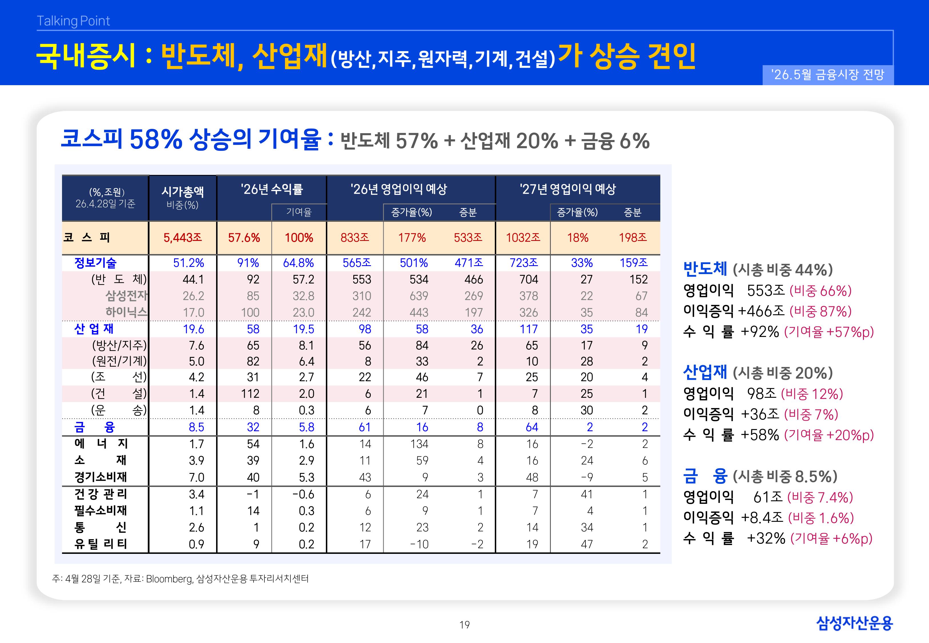 2605 글로벌 매크로 및 자산시장 전망-이미지-19.jpg
