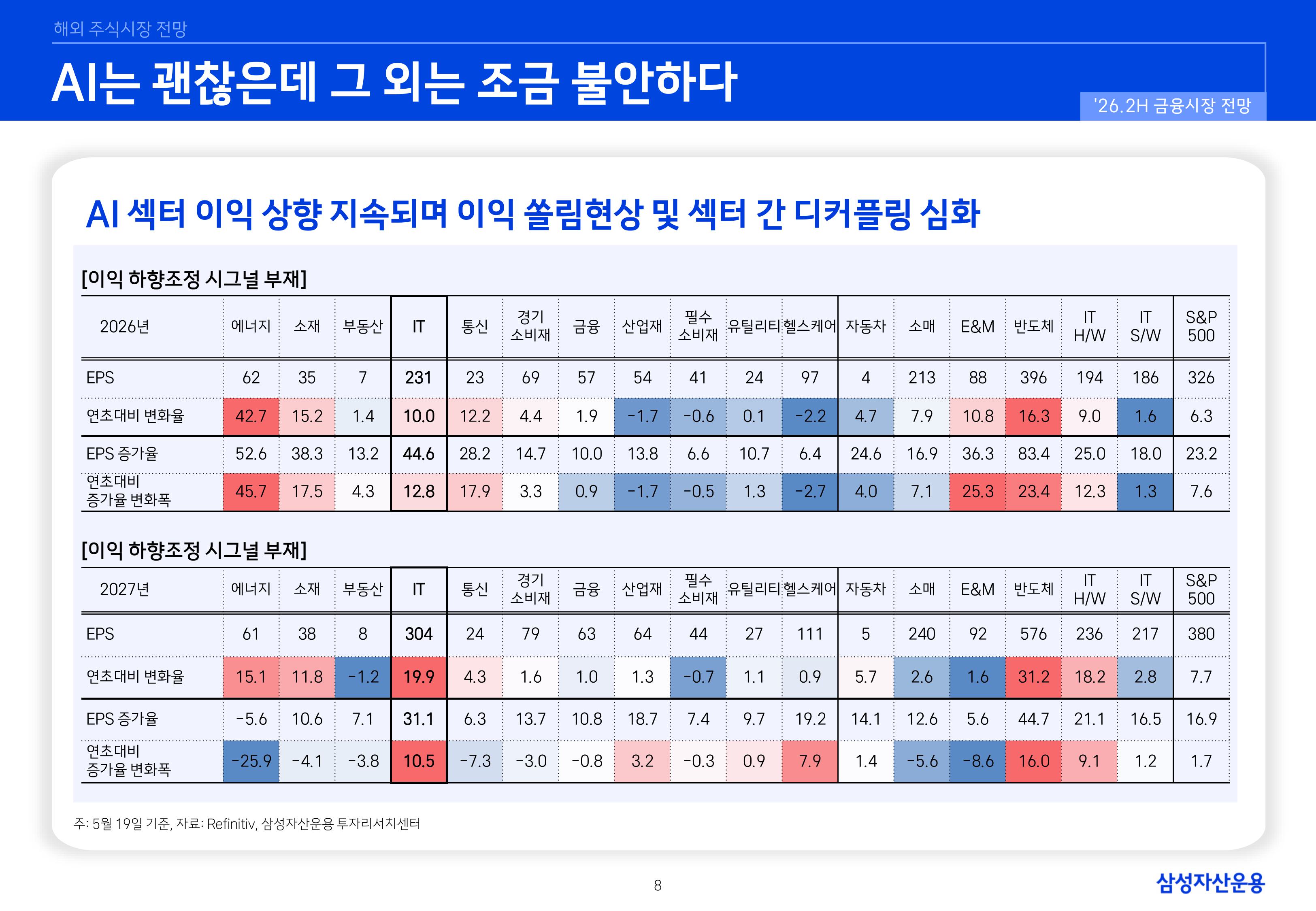 26년 하반기 국내외 주식시장 전망-이미지-7.jpg