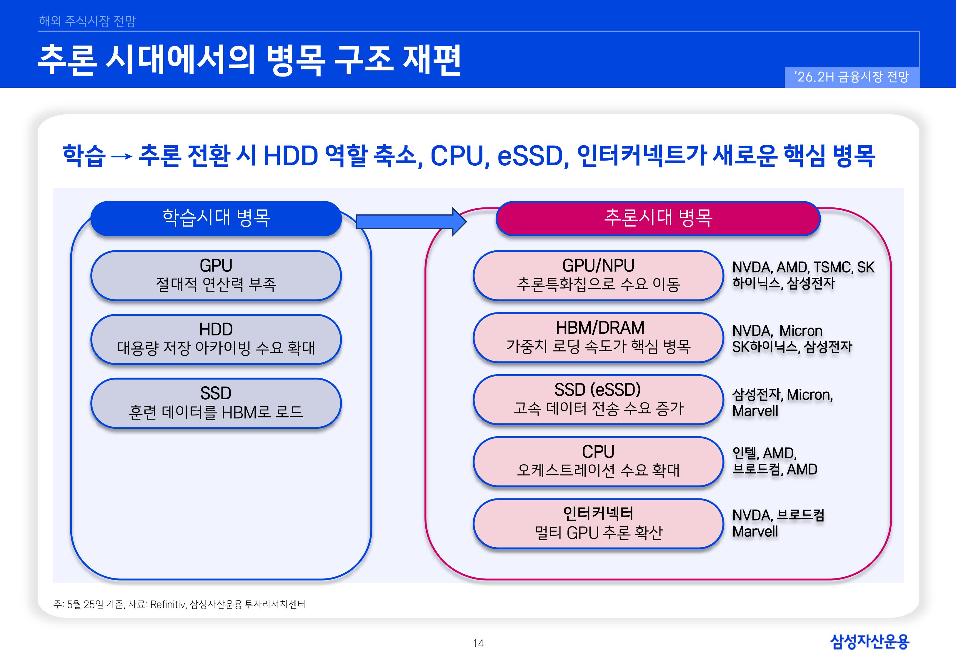 26년 하반기 국내외 주식시장 전망-이미지-13.jpg