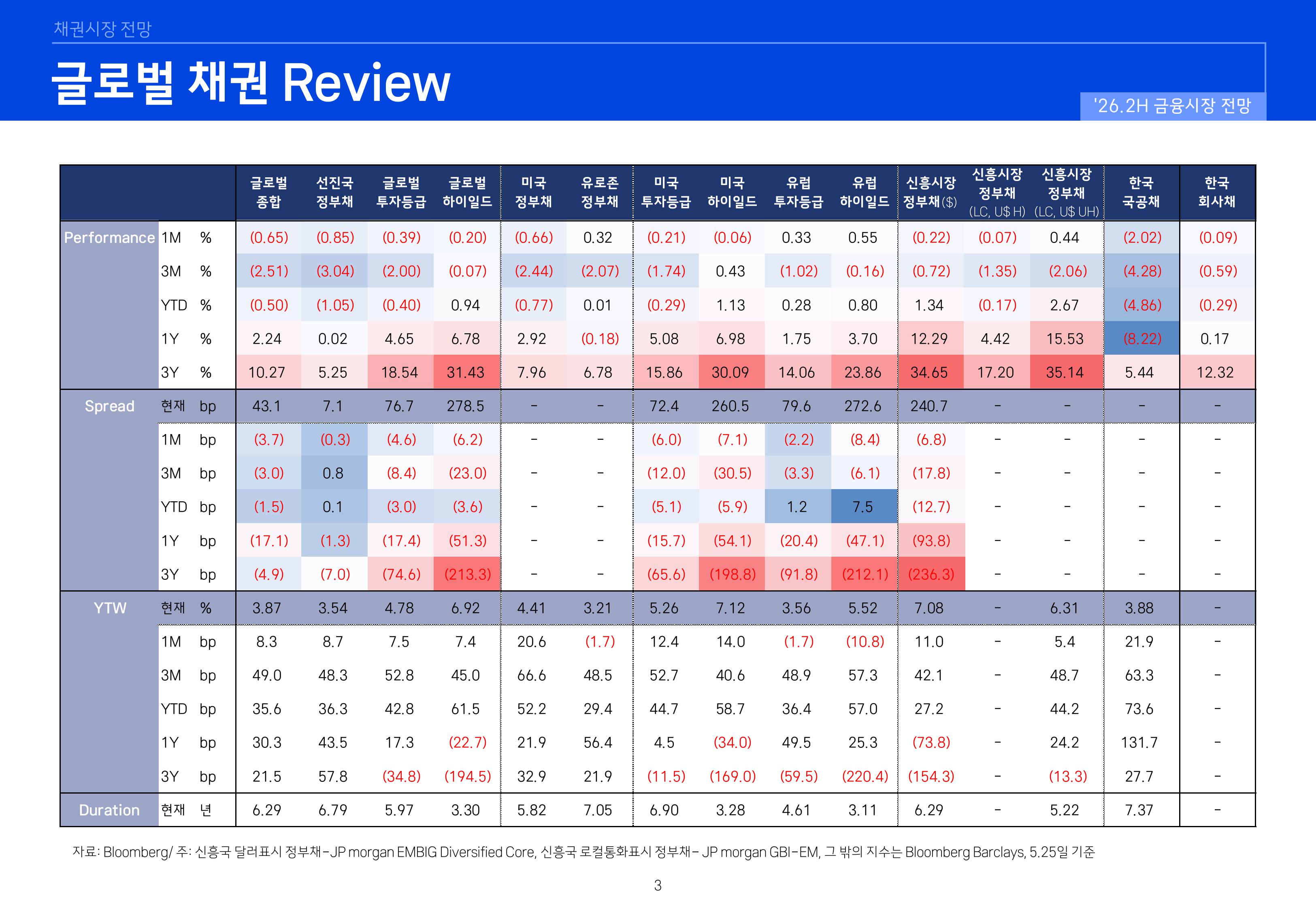 26년 하반기 국내외 채권시장 전망-이미지-2.jpg