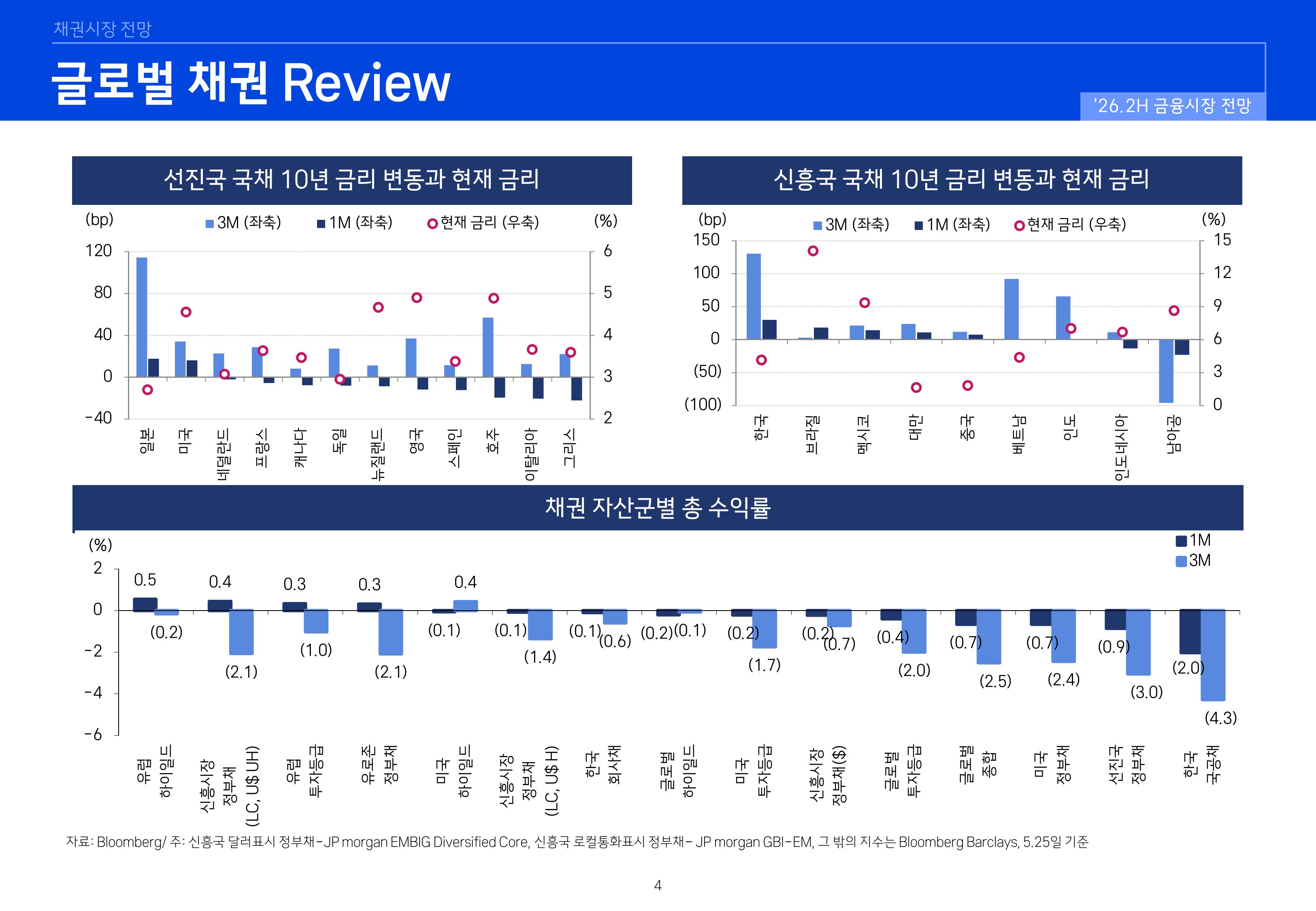 26년 하반기 국내외 채권시장 전망-이미지-3.jpg