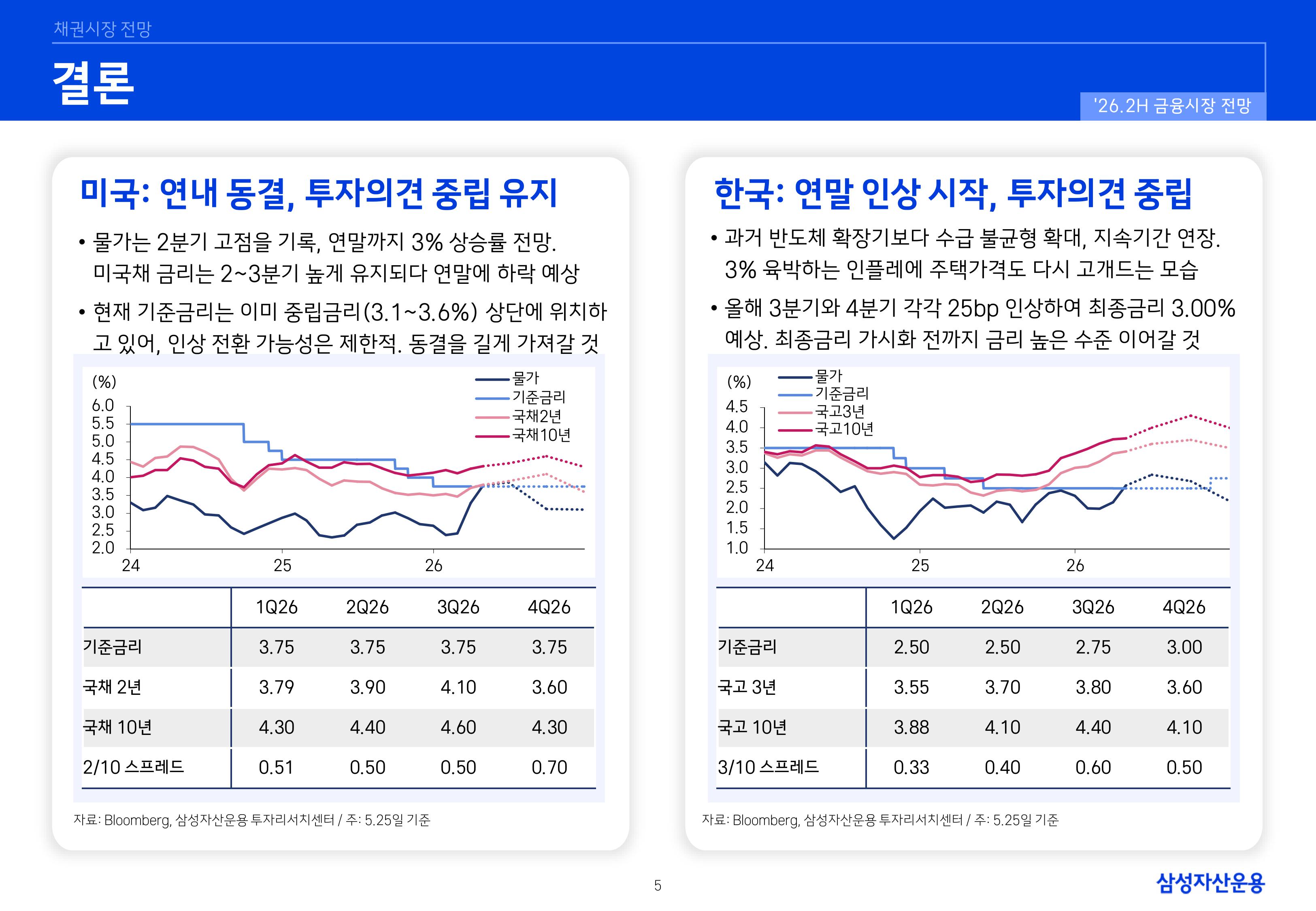 26년 하반기 국내외 채권시장 전망-이미지-4.jpg