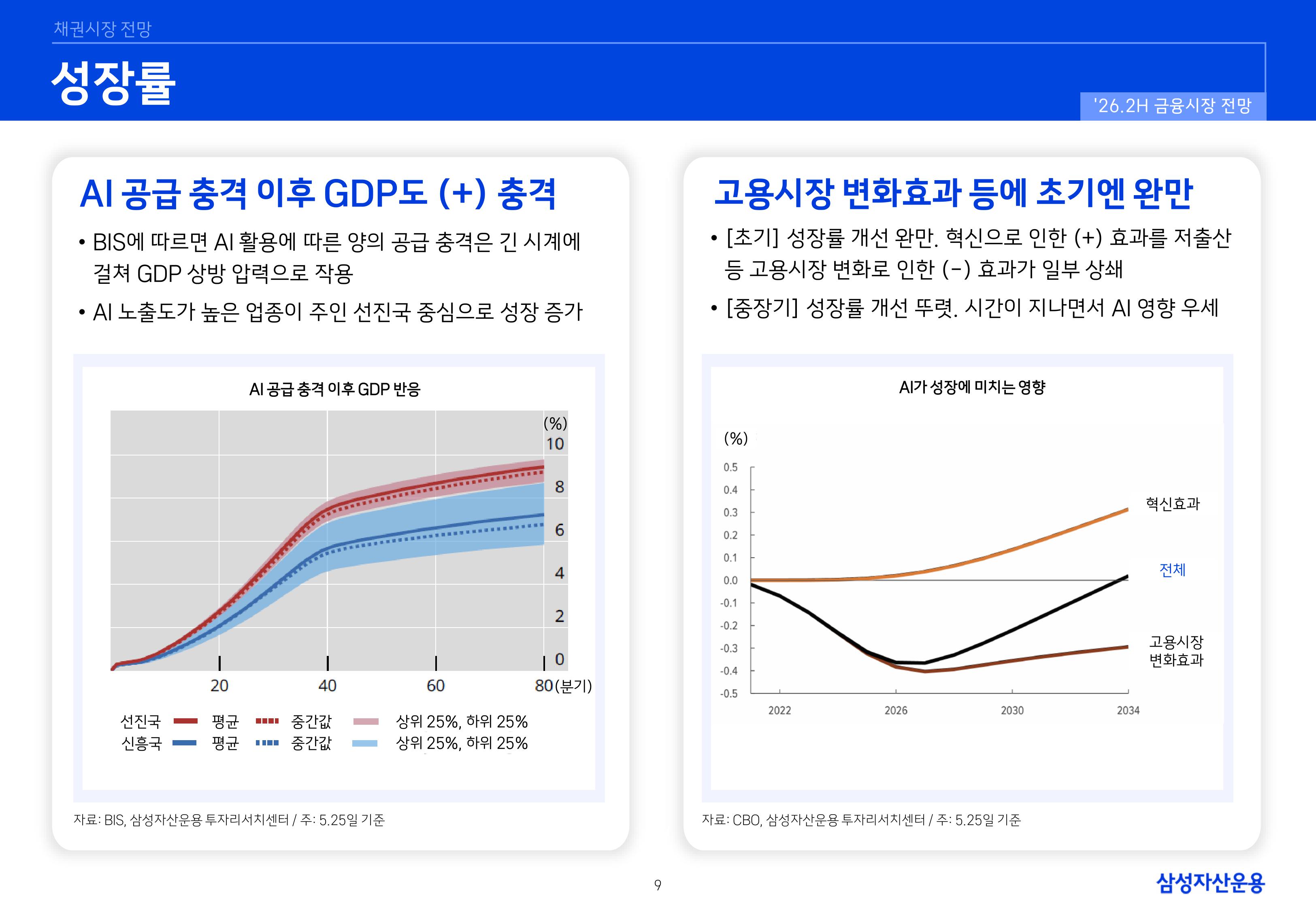 26년 하반기 국내외 채권시장 전망-이미지-8.jpg