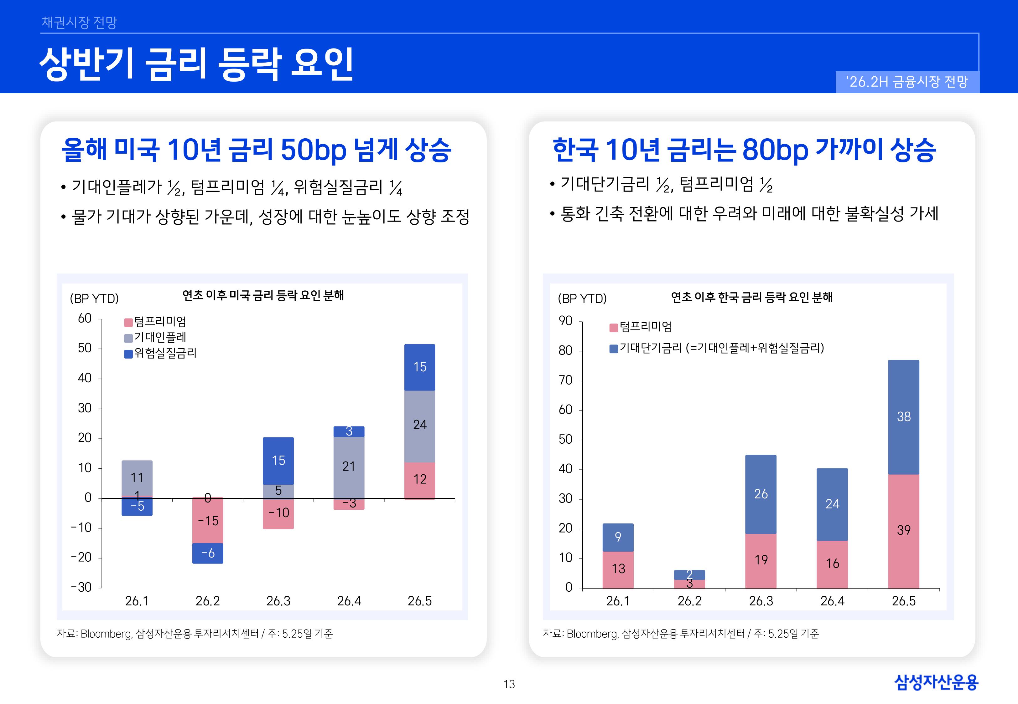 26년 하반기 국내외 채권시장 전망-이미지-12.jpg