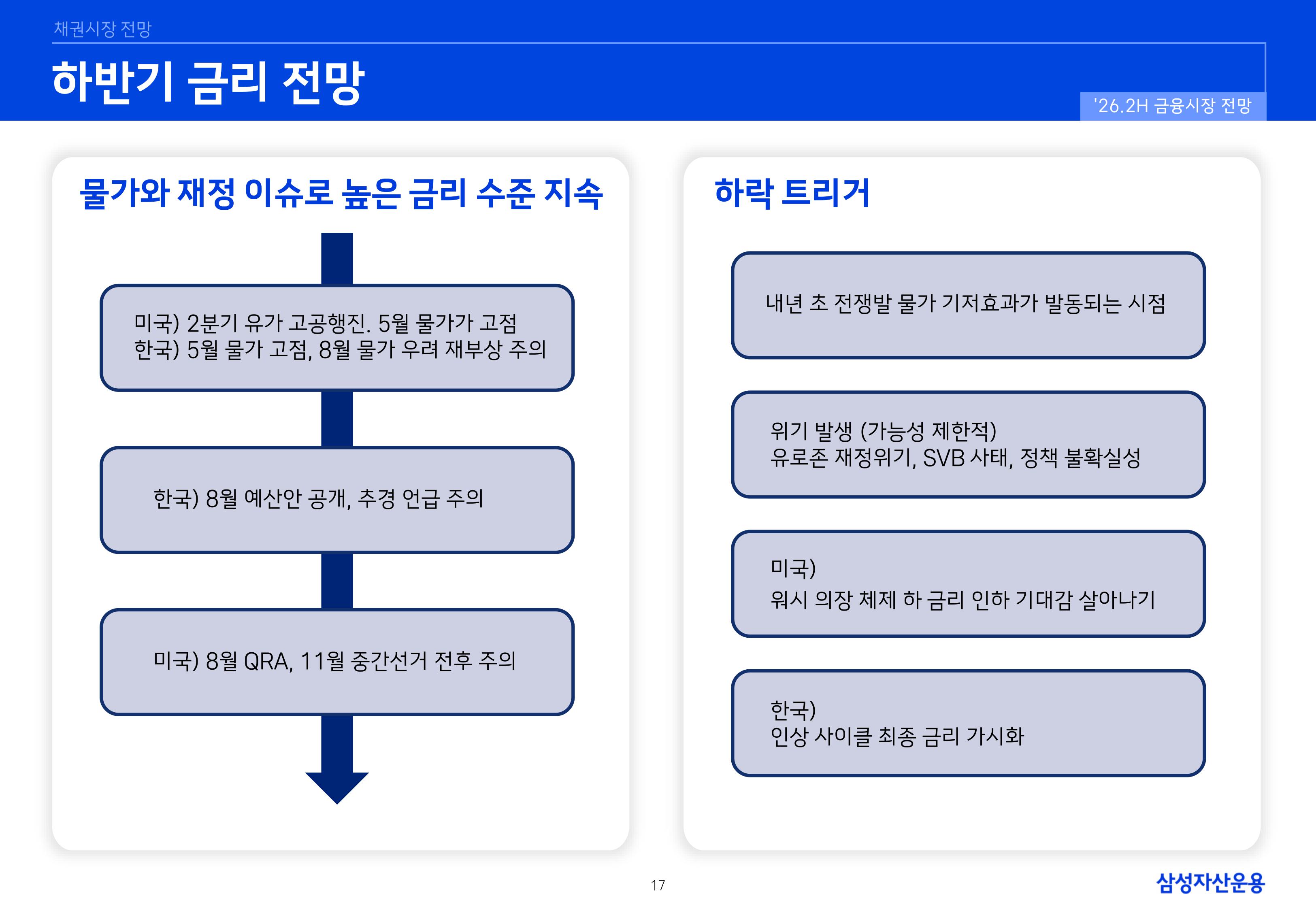 26년 하반기 국내외 채권시장 전망-이미지-16.jpg