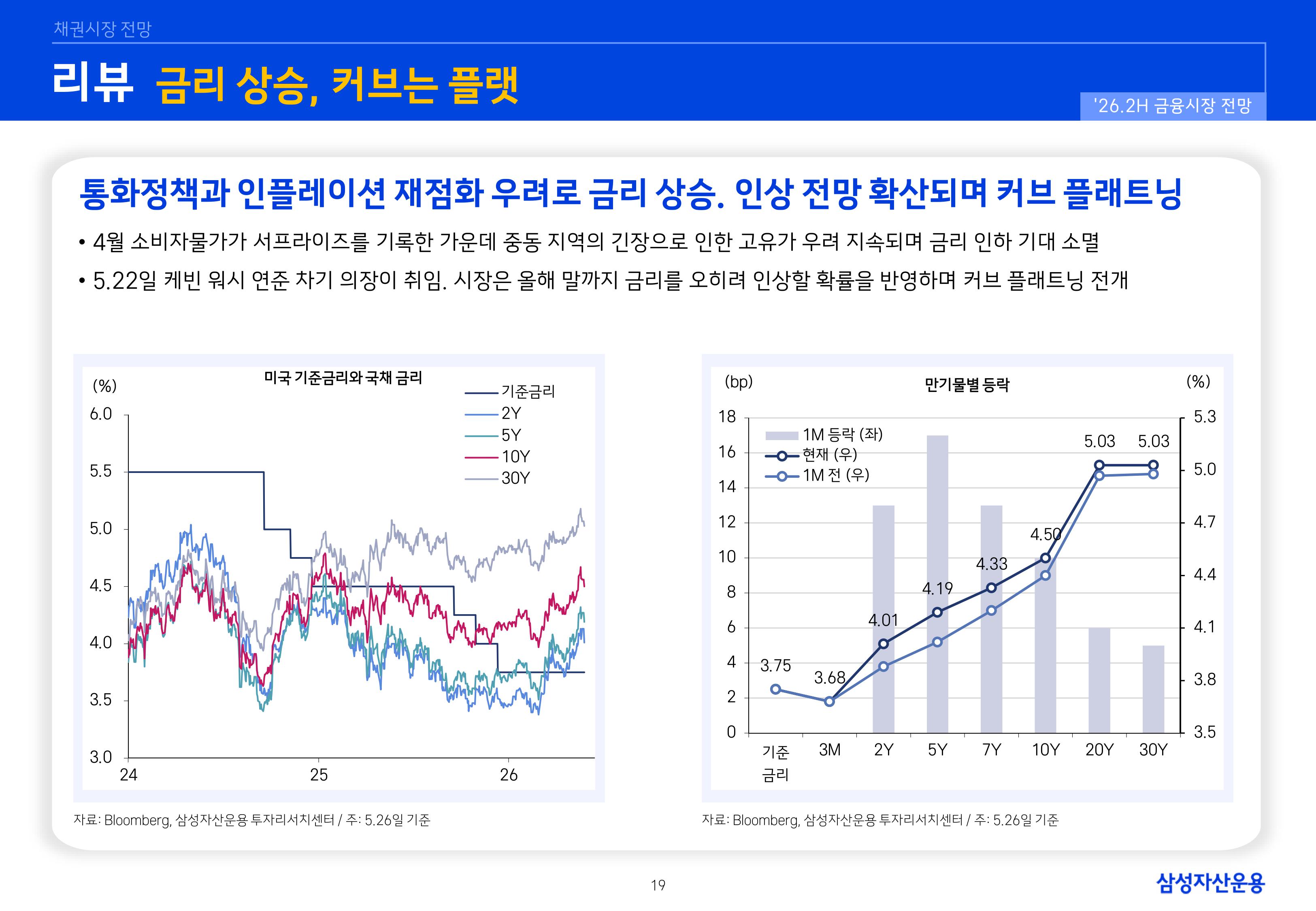 26년 하반기 국내외 채권시장 전망-이미지-18.jpg