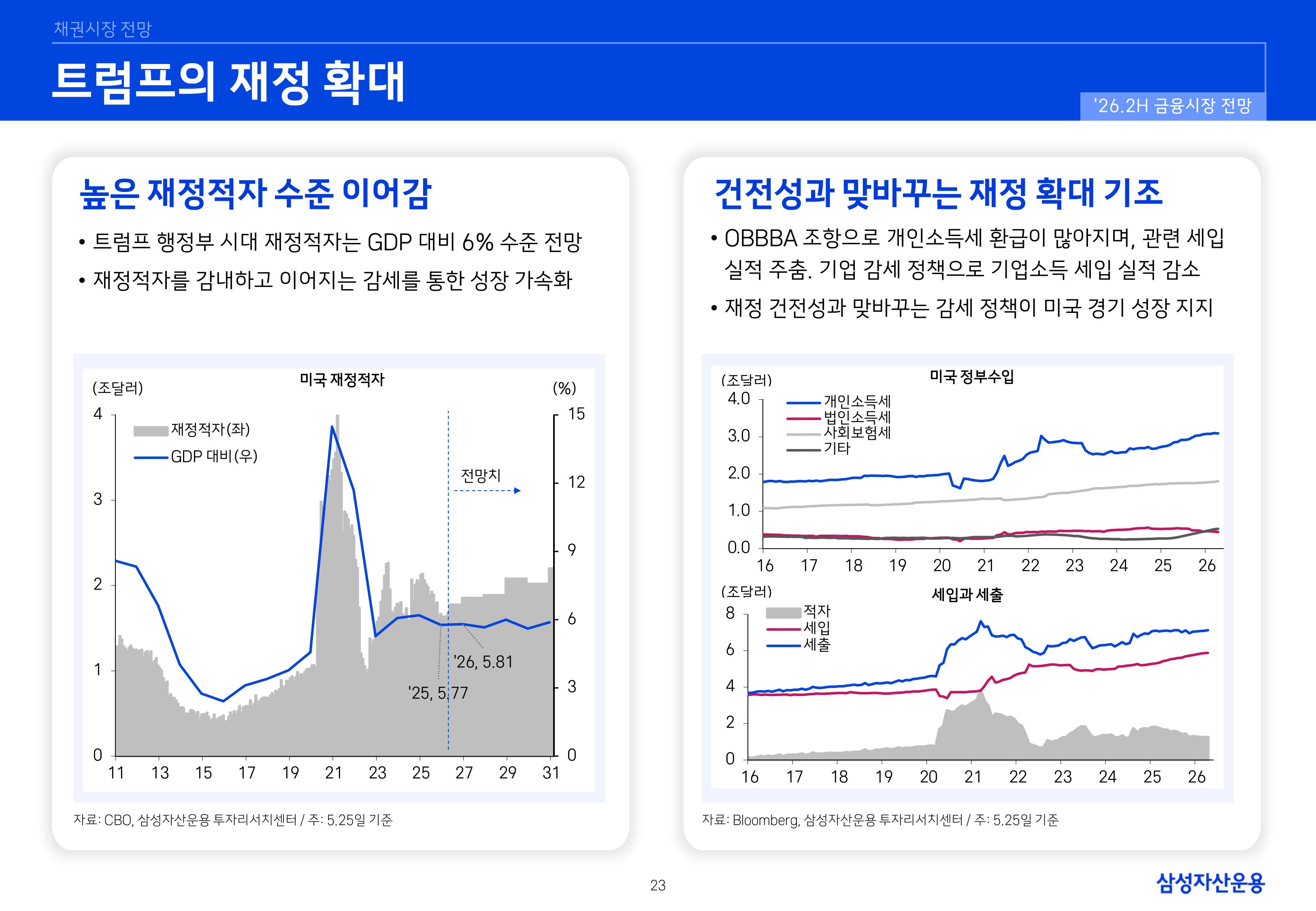 26년 하반기 국내외 채권시장 전망-이미지-22.jpg