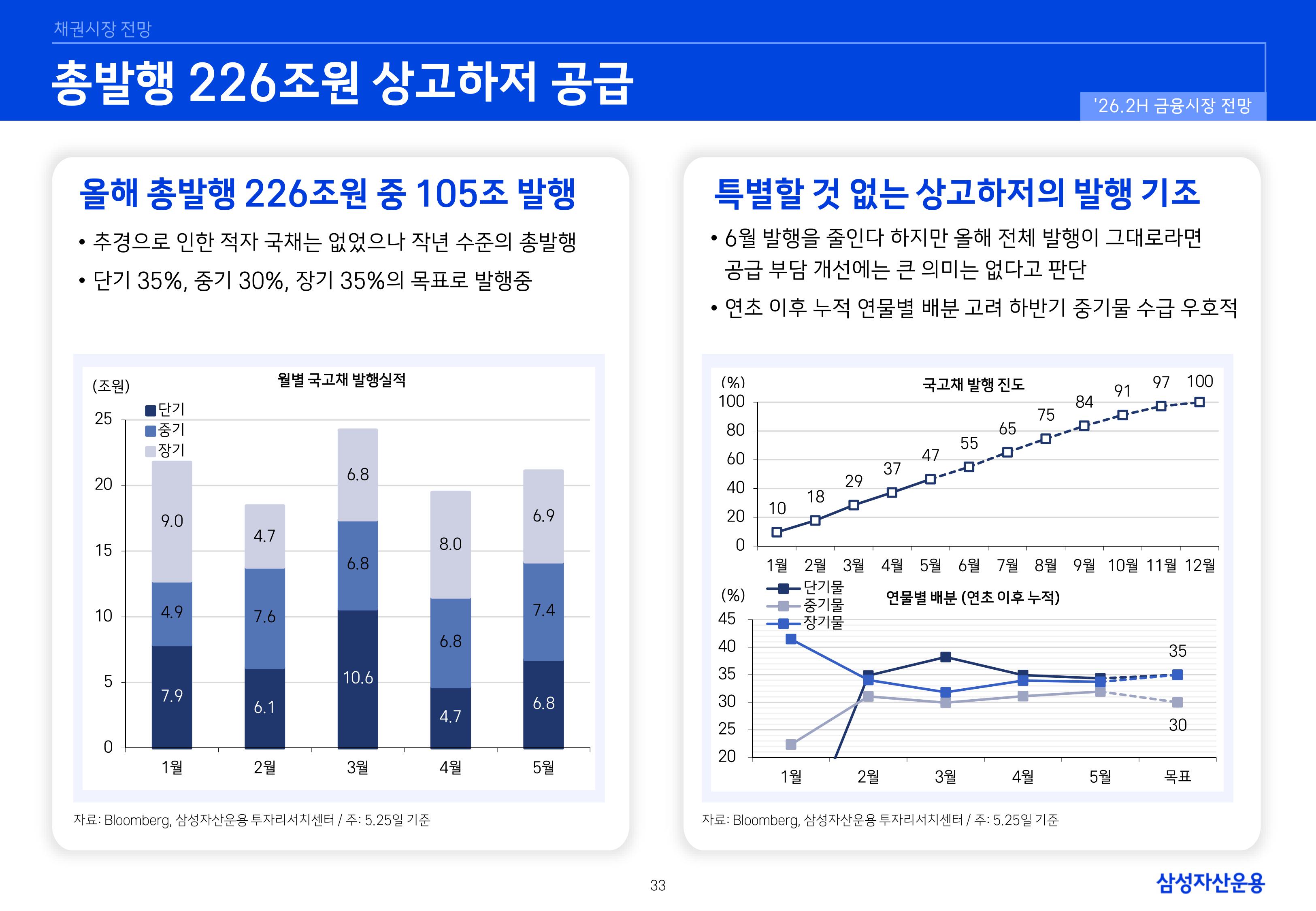 26년 하반기 국내외 채권시장 전망-이미지-32.jpg
