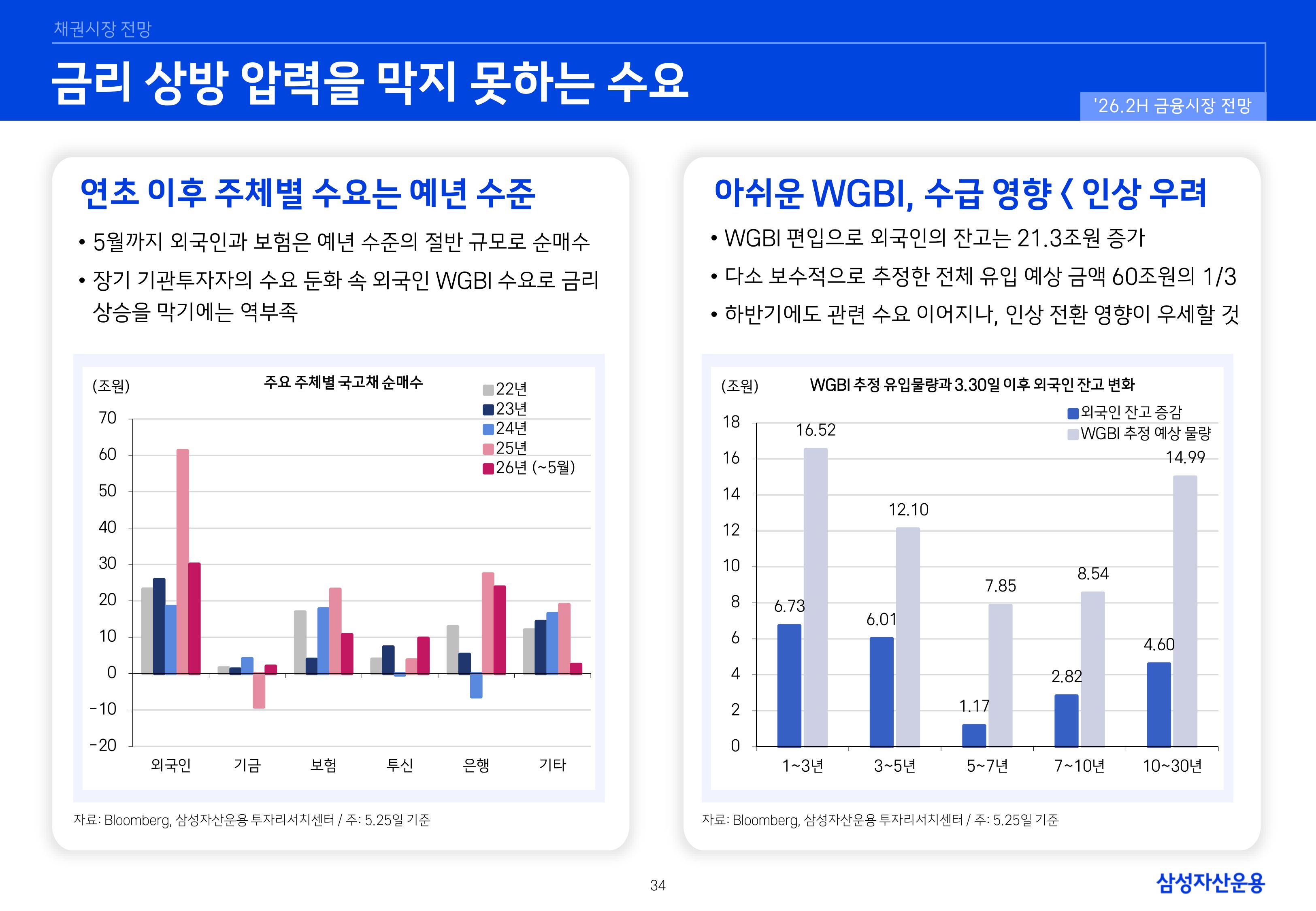 26년 하반기 국내외 채권시장 전망-이미지-33.jpg