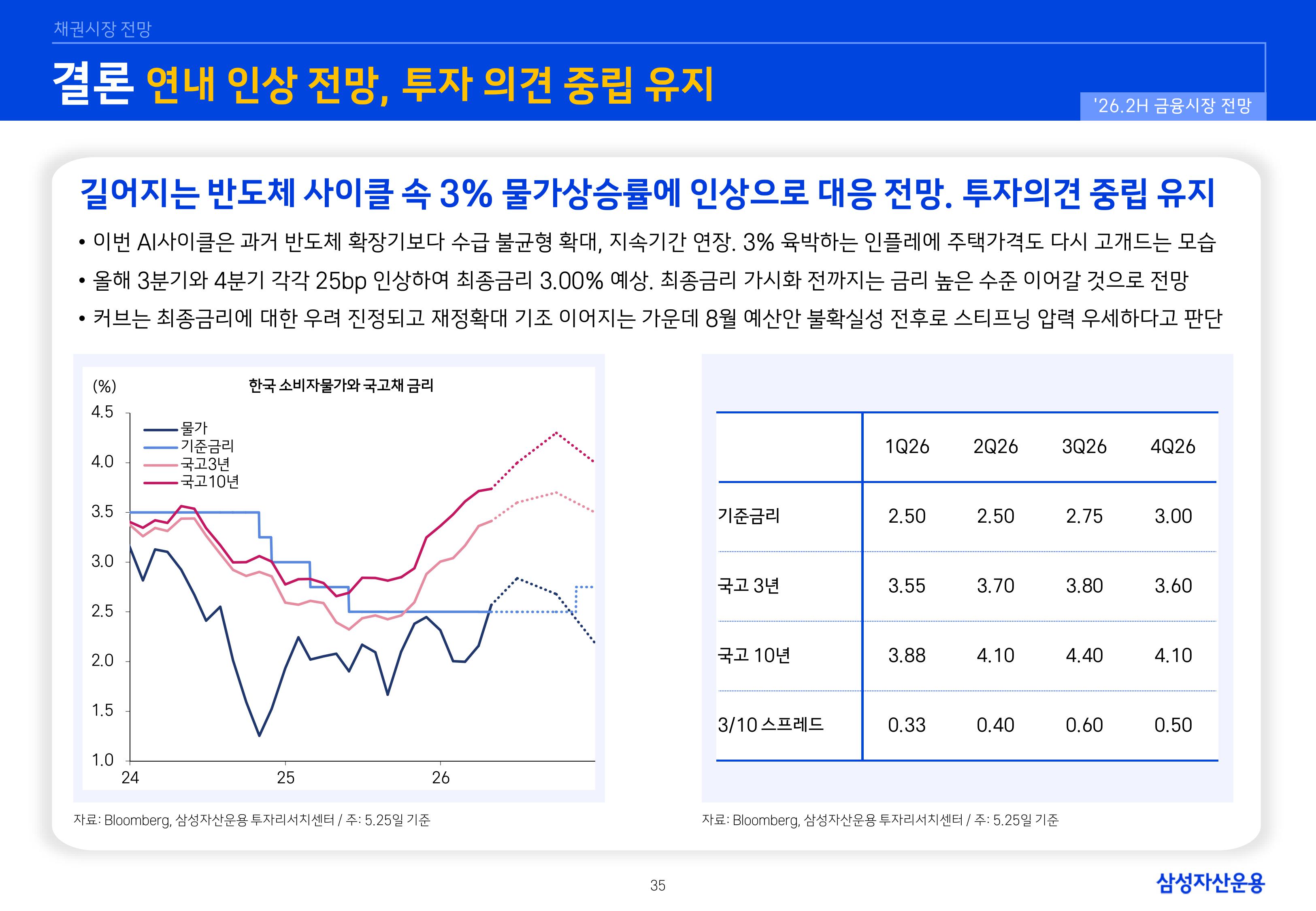 26년 하반기 국내외 채권시장 전망-이미지-34.jpg