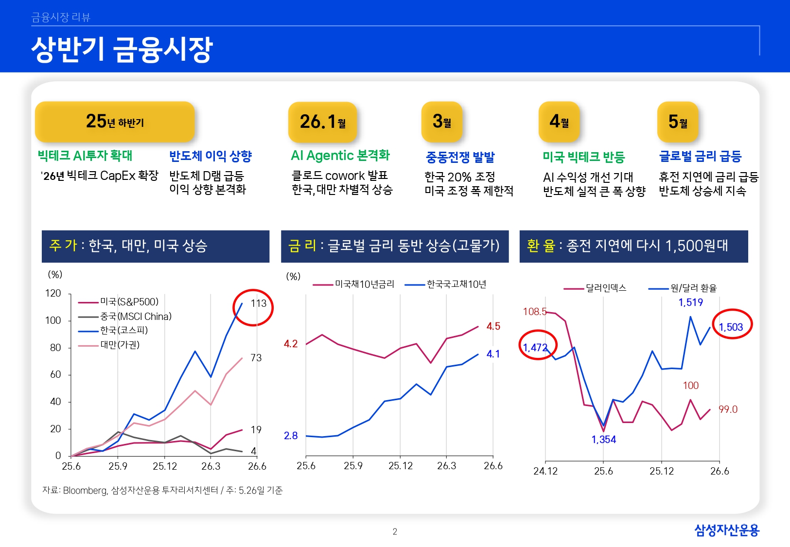 26년 하반기 매크로 및 자산시장 전망_page-0003.jpg
