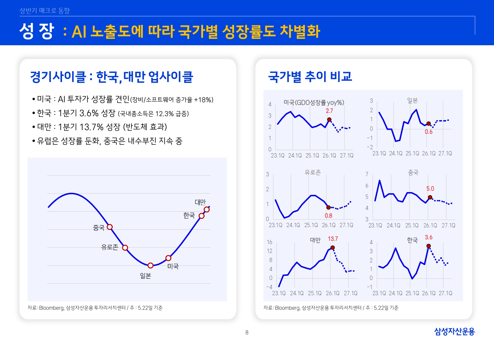 26년 하반기 매크로 및 자산시장 전망_page-0009.jpg