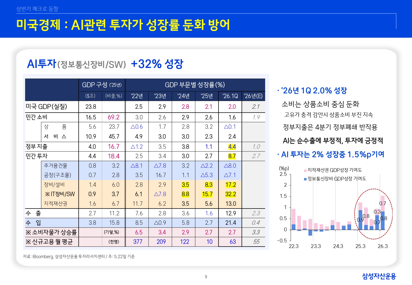 26년 하반기 매크로 및 자산시장 전망_page-0010.jpg