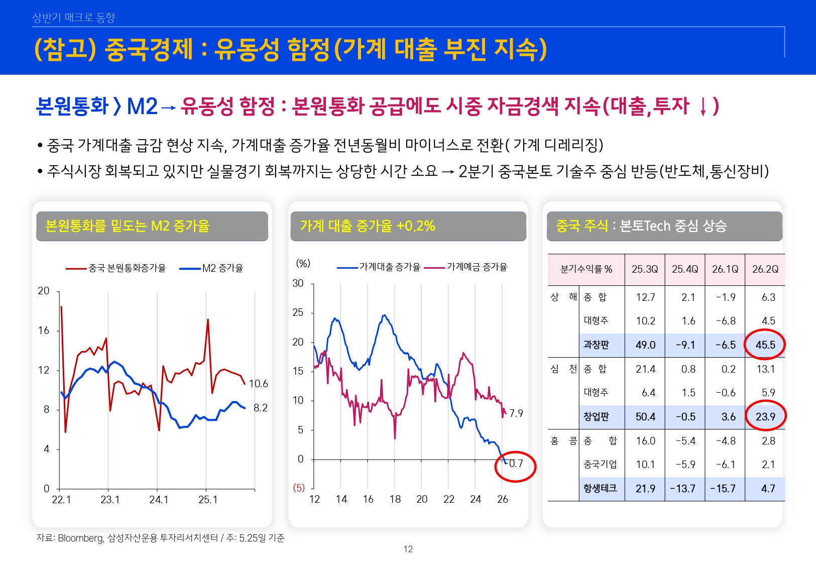 26년 하반기 매크로 및 자산시장 전망_page-0013.jpg