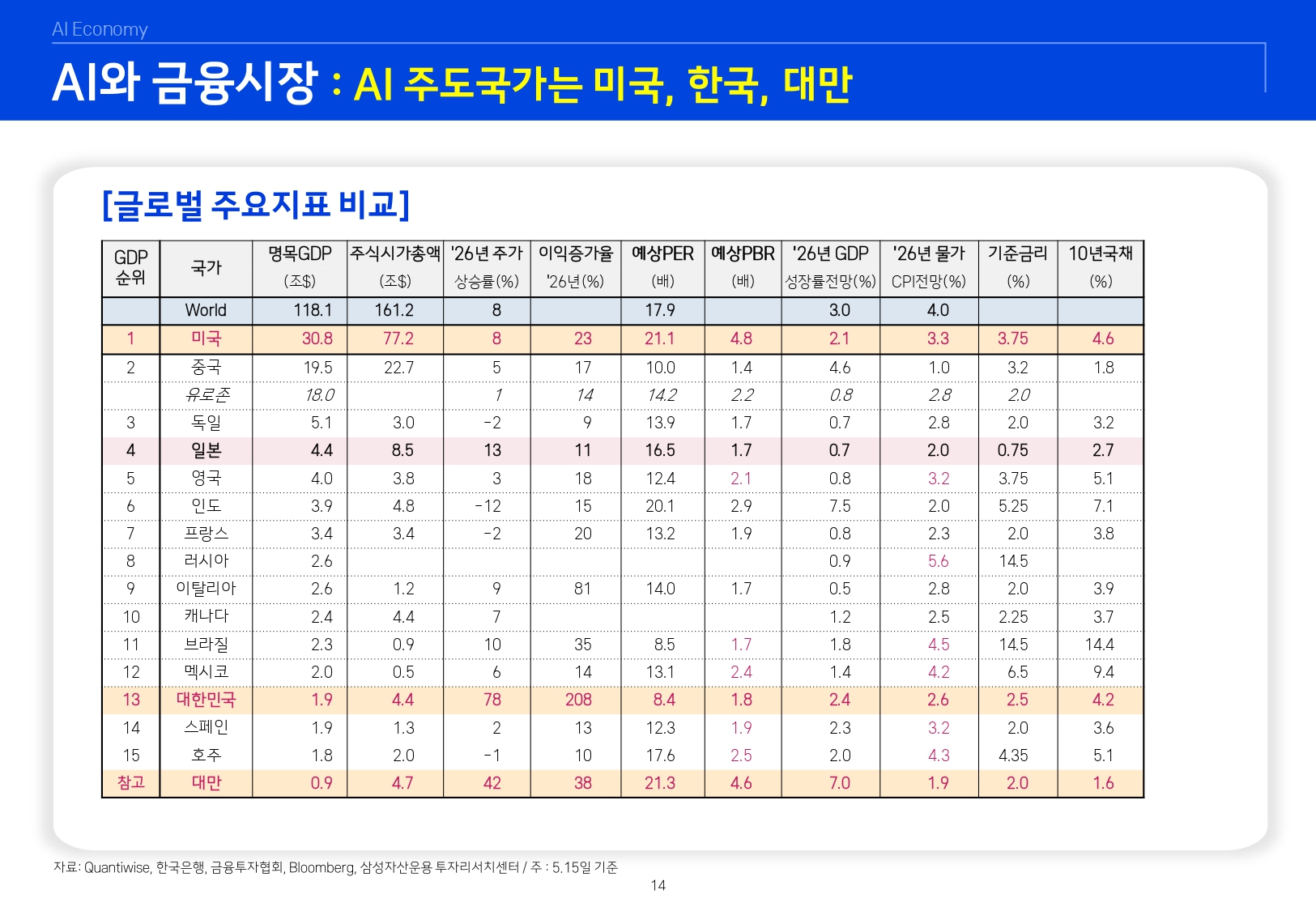 26년 하반기 매크로 및 자산시장 전망_page-0015.jpg
