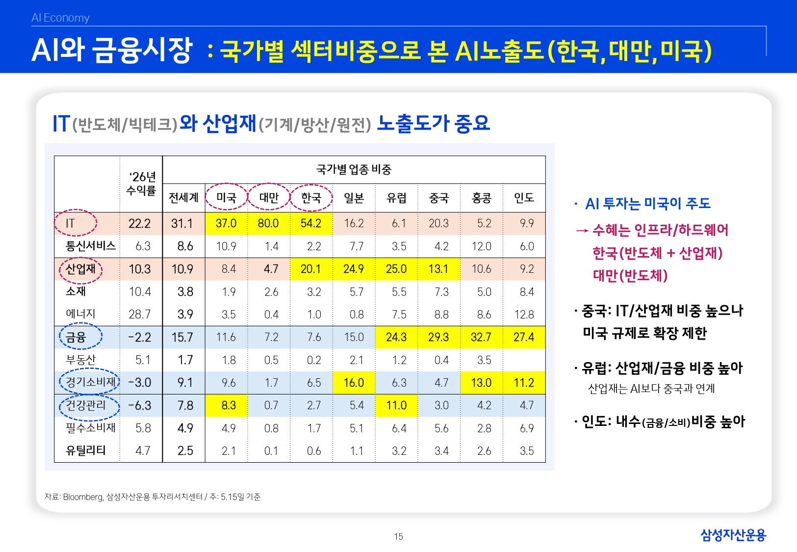 26년 하반기 매크로 및 자산시장 전망_page-0016.jpg