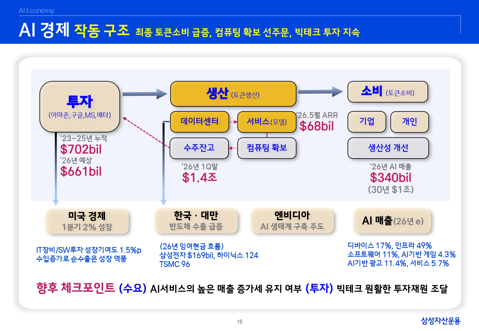26년 하반기 매크로 및 자산시장 전망_page-0019.jpg