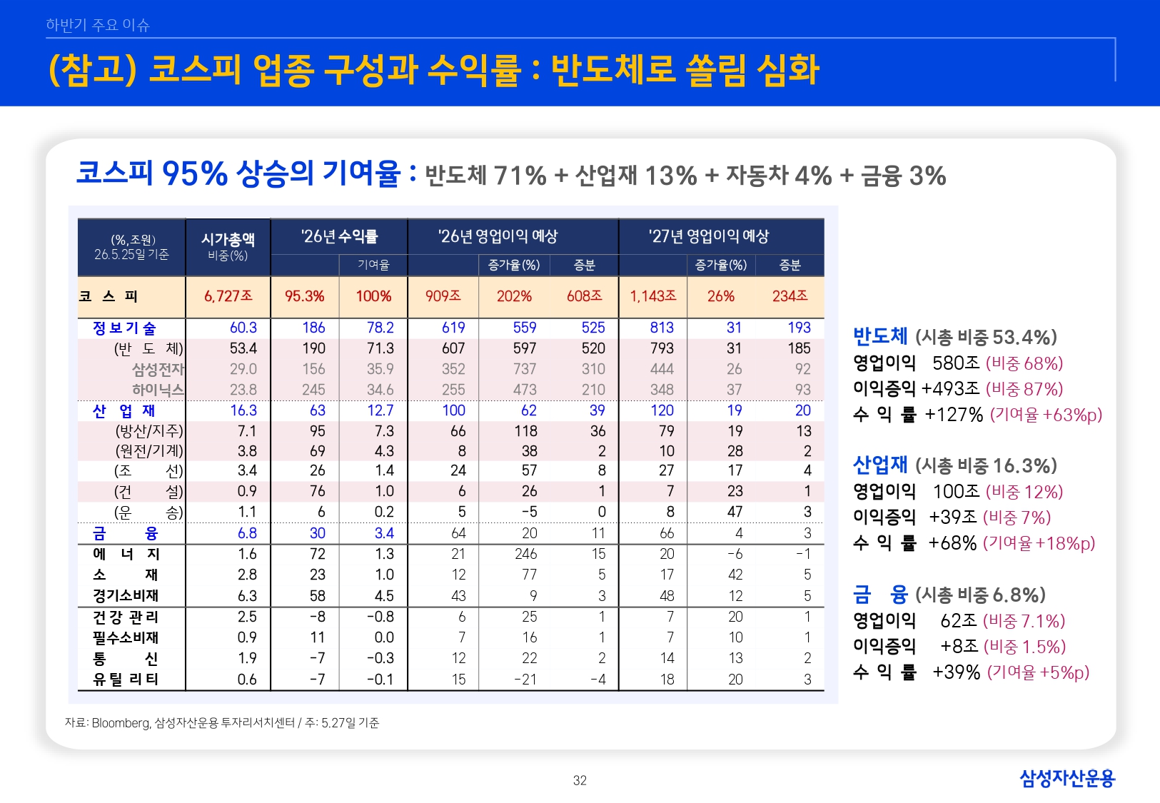 26년 하반기 매크로 및 자산시장 전망_page-0033.jpg