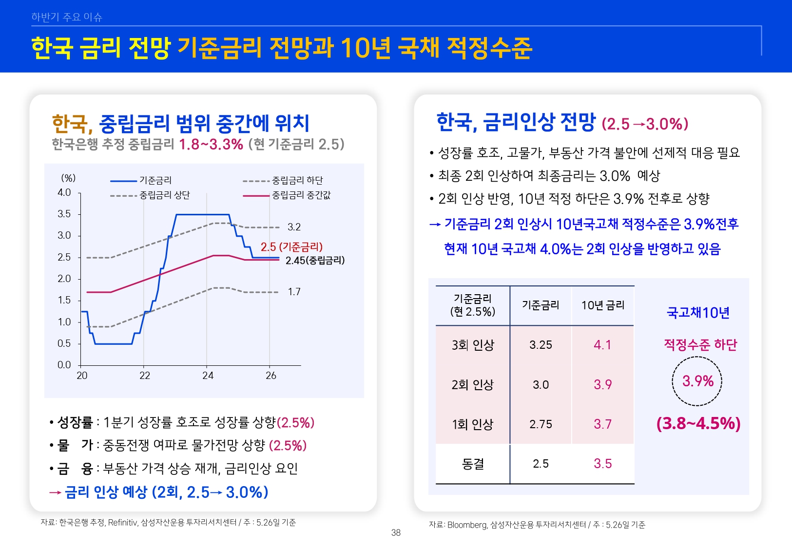 26년 하반기 매크로 및 자산시장 전망_page-0039.jpg