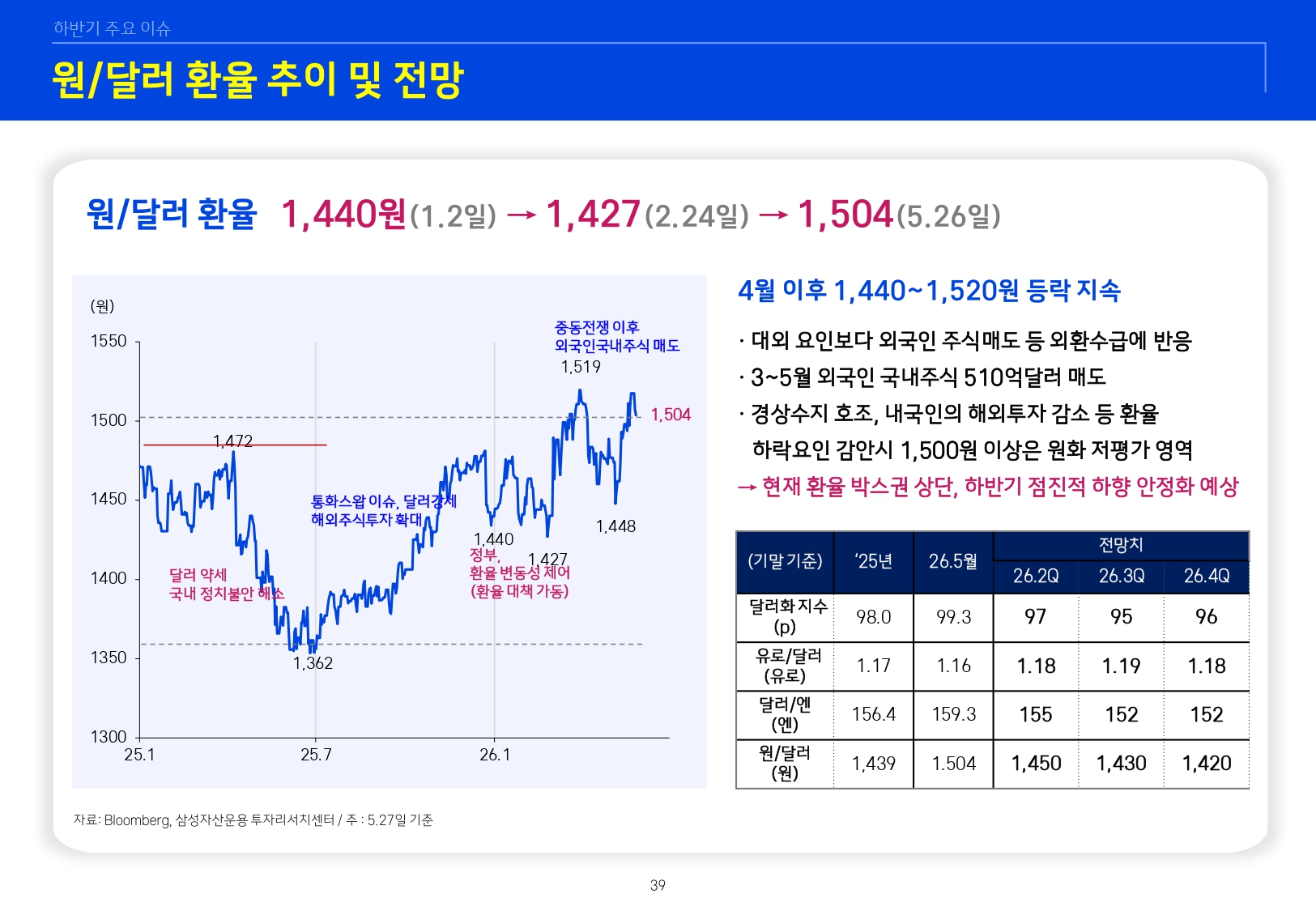 26년 하반기 매크로 및 자산시장 전망_page-0040.jpg