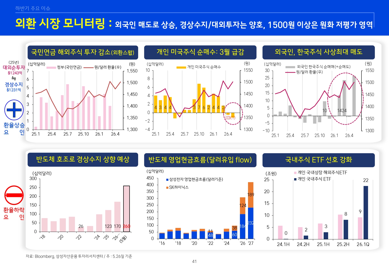 26년 하반기 매크로 및 자산시장 전망_page-0042.jpg