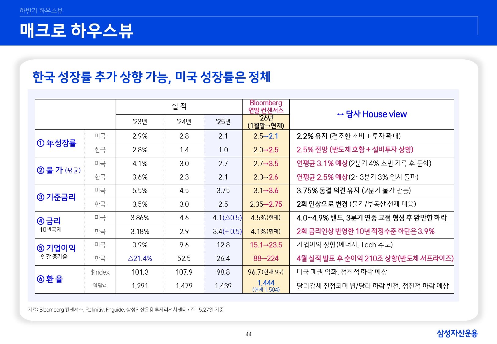 26년 하반기 매크로 및 자산시장 전망_page-0045.jpg