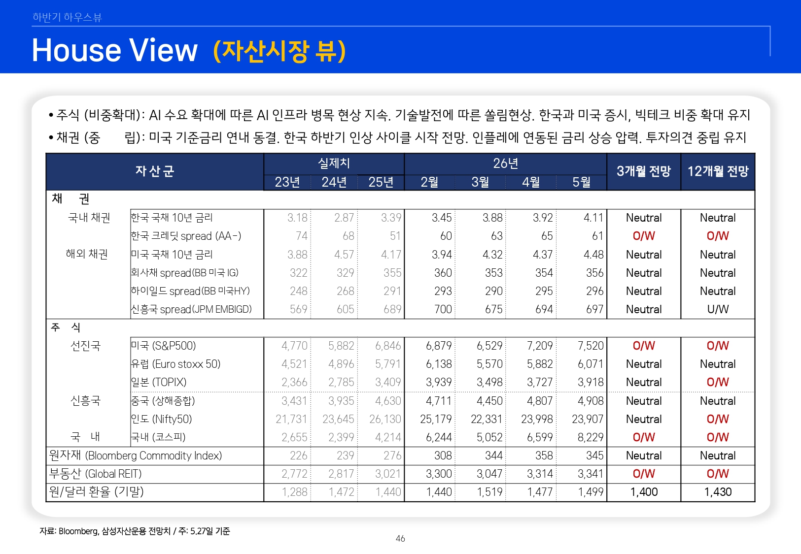 26년 하반기 매크로 및 자산시장 전망_page-0047.jpg