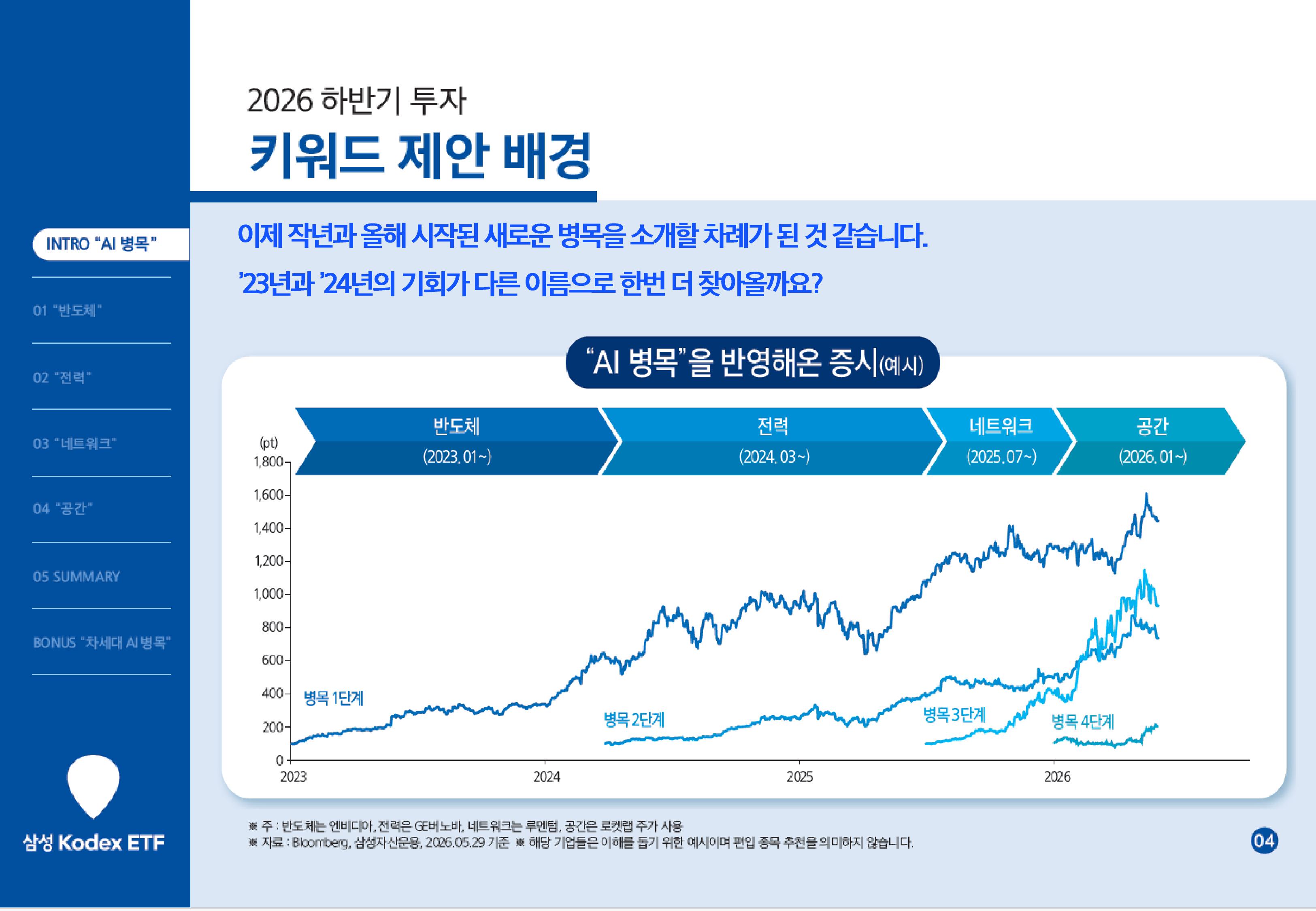 [웹세미나] 하반기투자키워드_AI병목-images-3.jpg