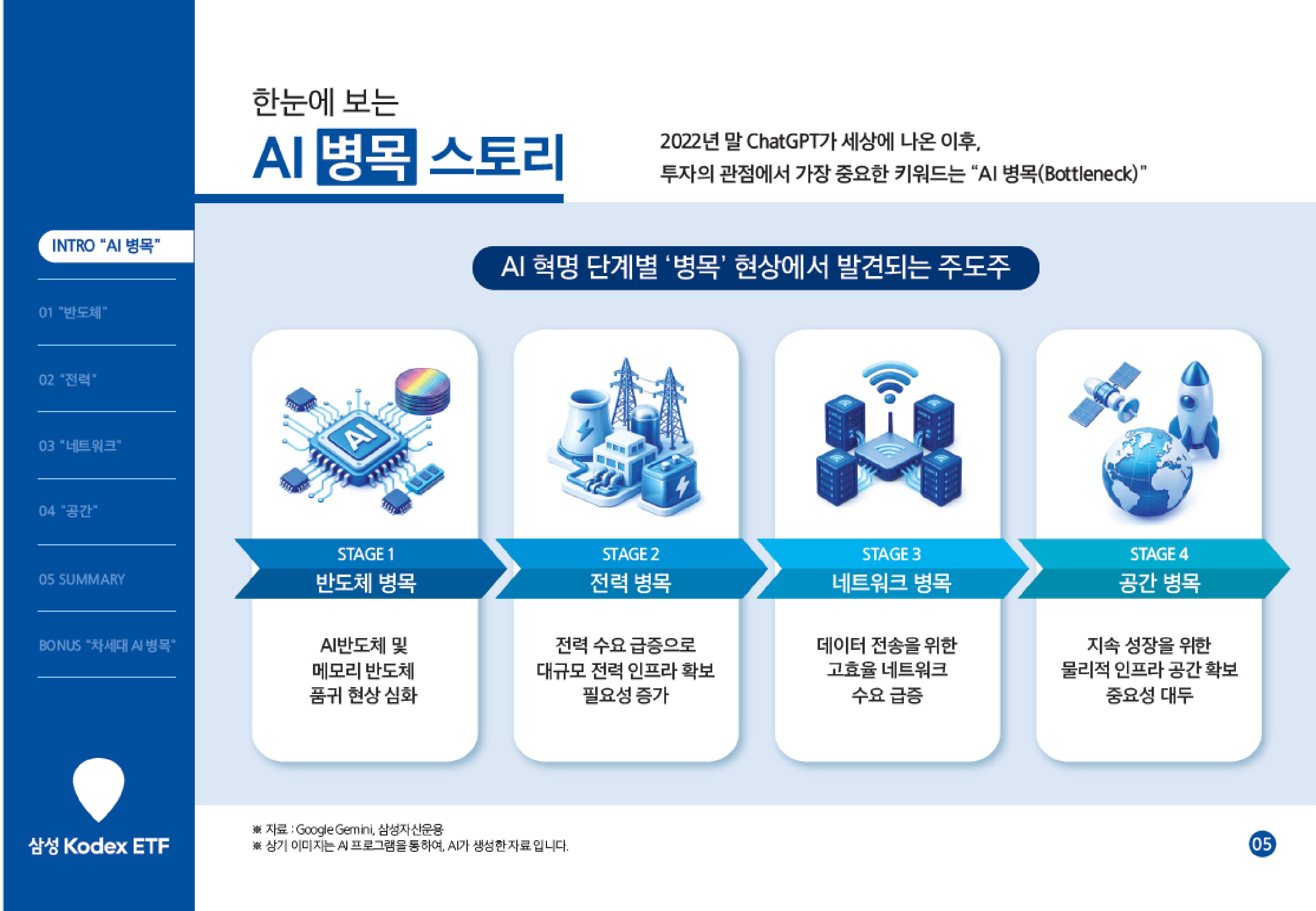 [웹세미나] 하반기투자키워드_AI병목-images-4.jpg