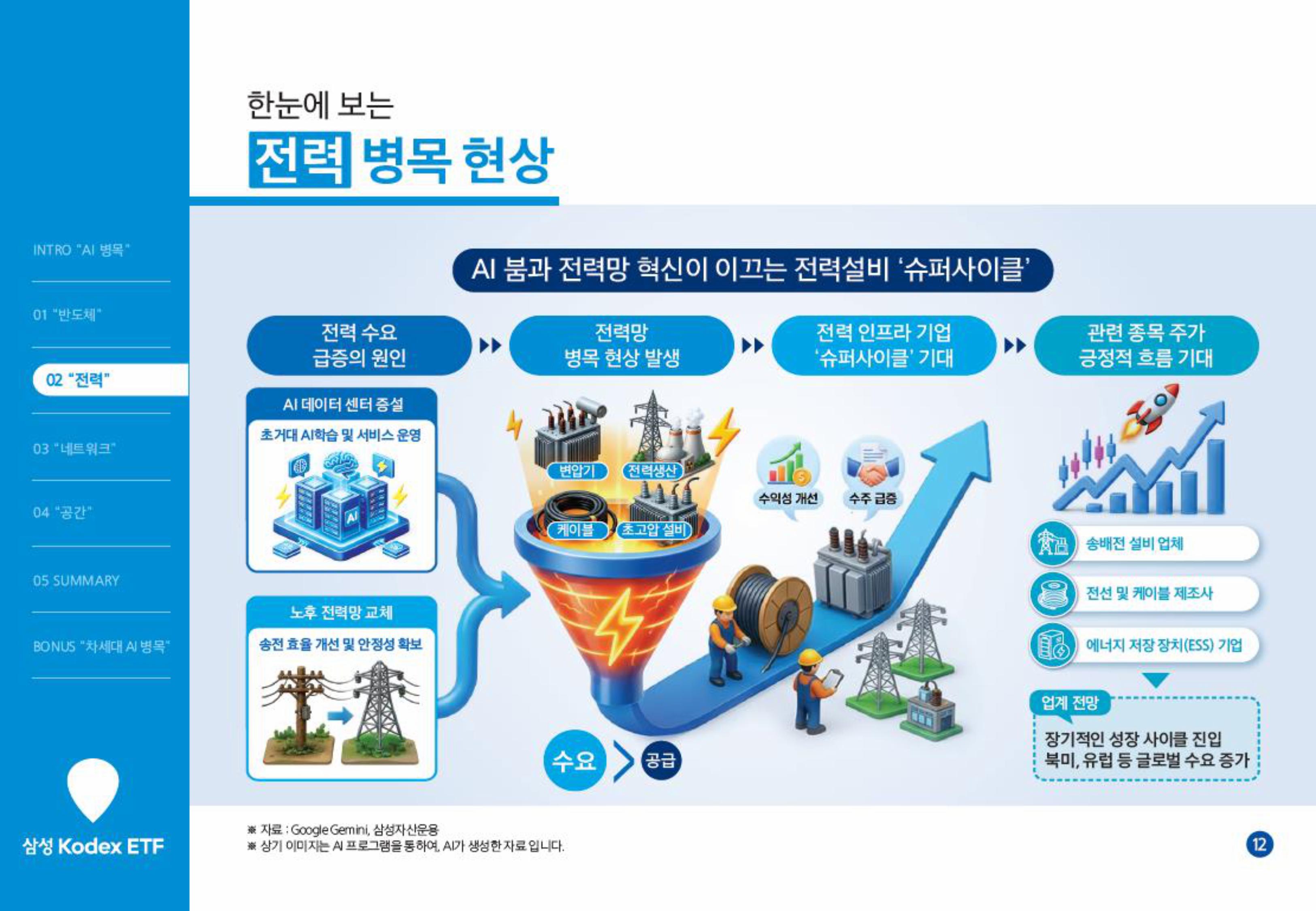 [웹세미나] 하반기투자키워드_AI병목-images-11.jpg