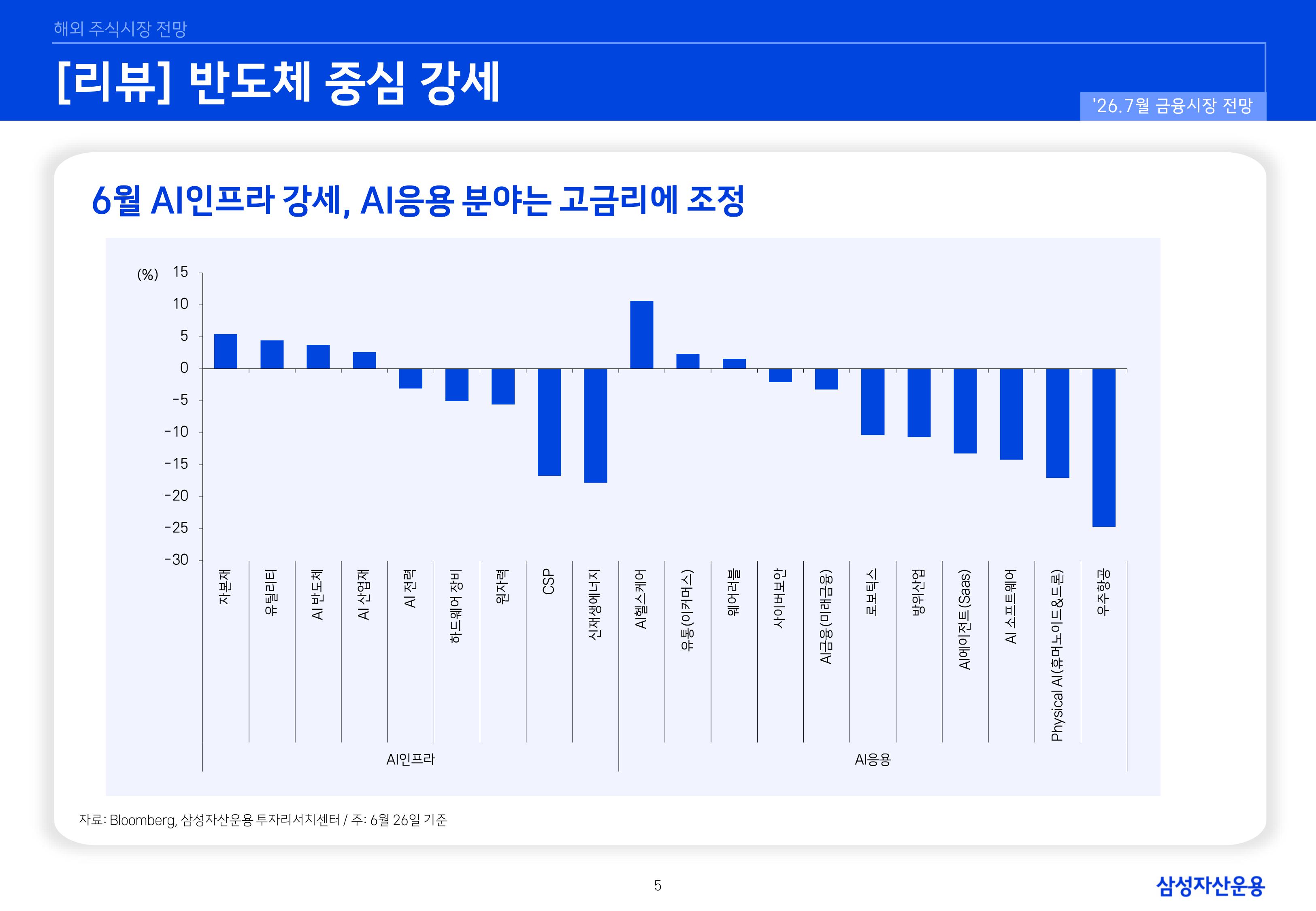 2607 국내외 주식시장 전망-images-4.jpg