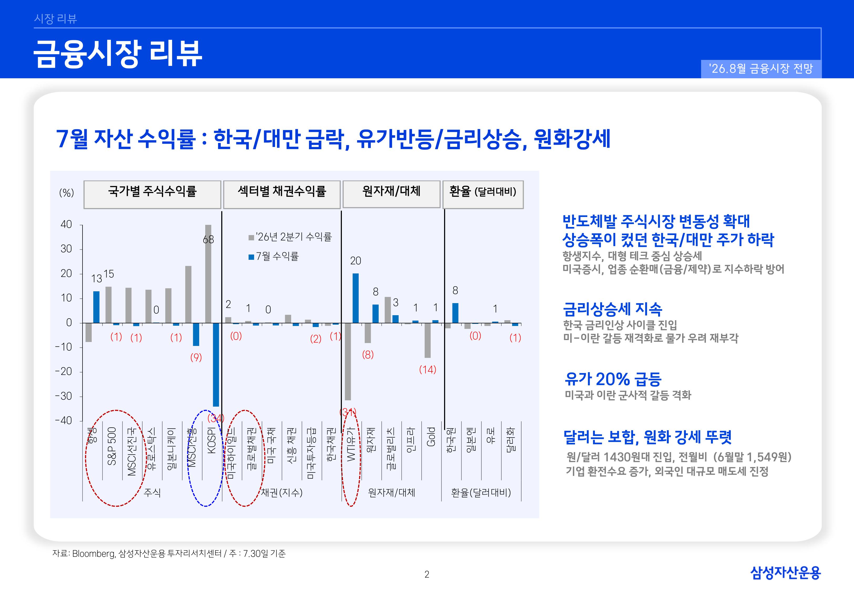 2608 글로벌 매크로 및 자산시장 전망-images-2.jpg