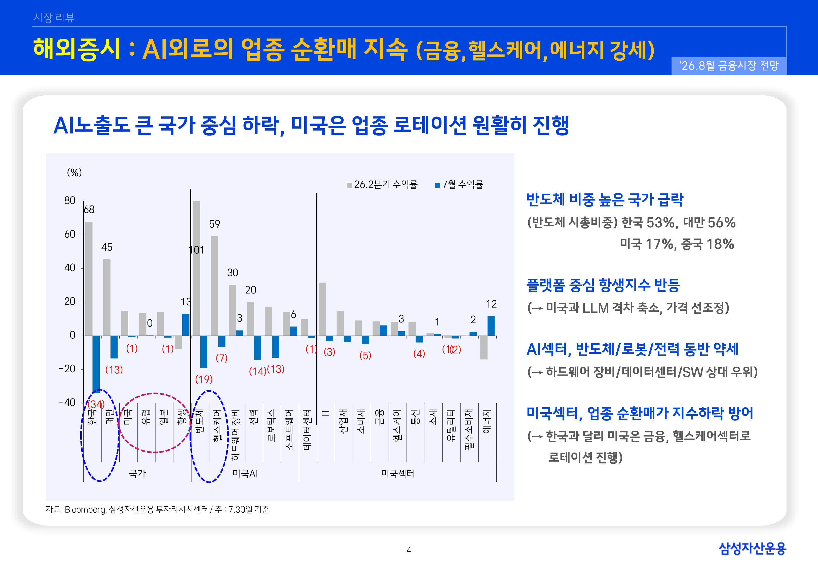 2608 글로벌 매크로 및 자산시장 전망-images-4.jpg