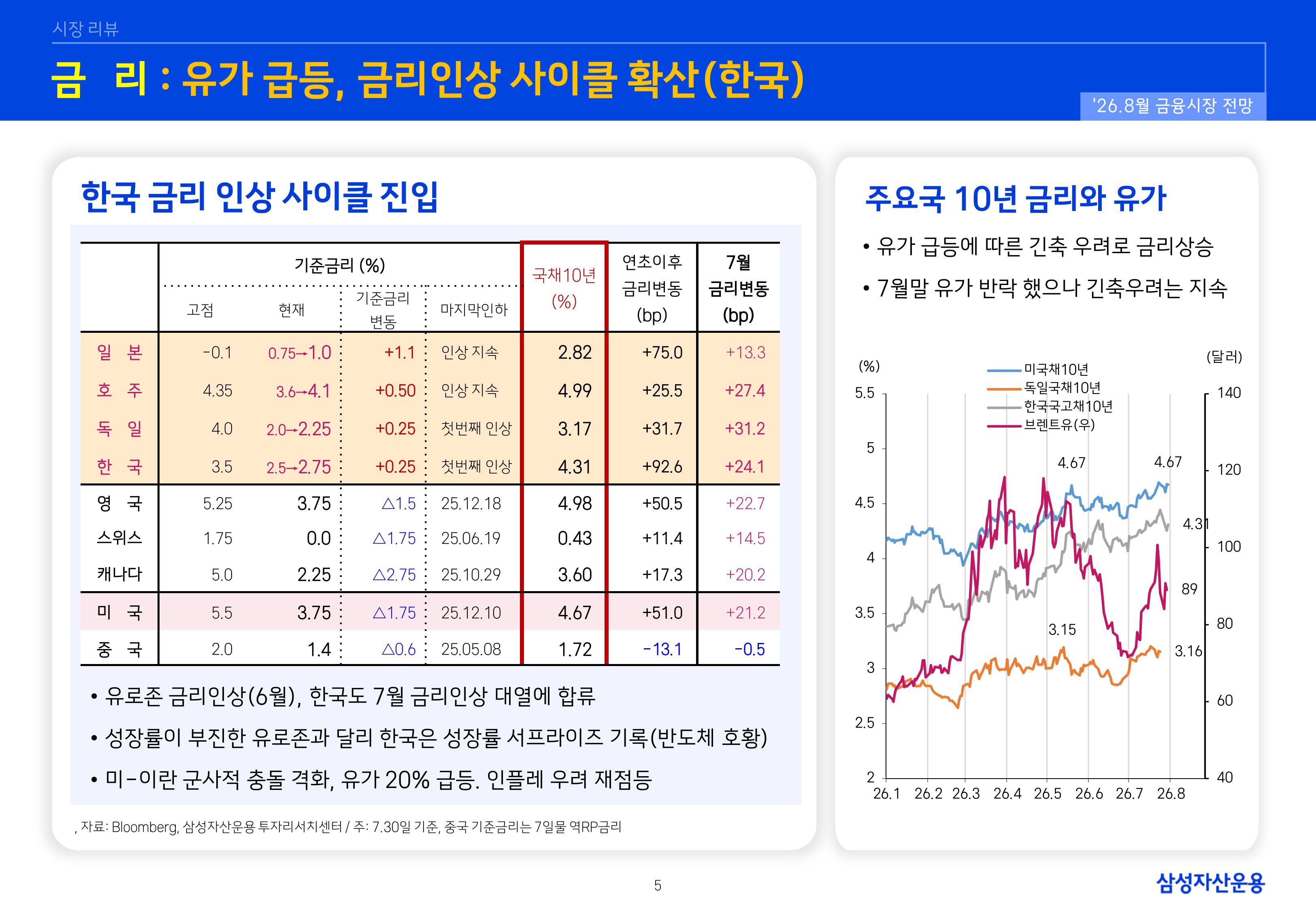 2608 글로벌 매크로 및 자산시장 전망-images-5.jpg