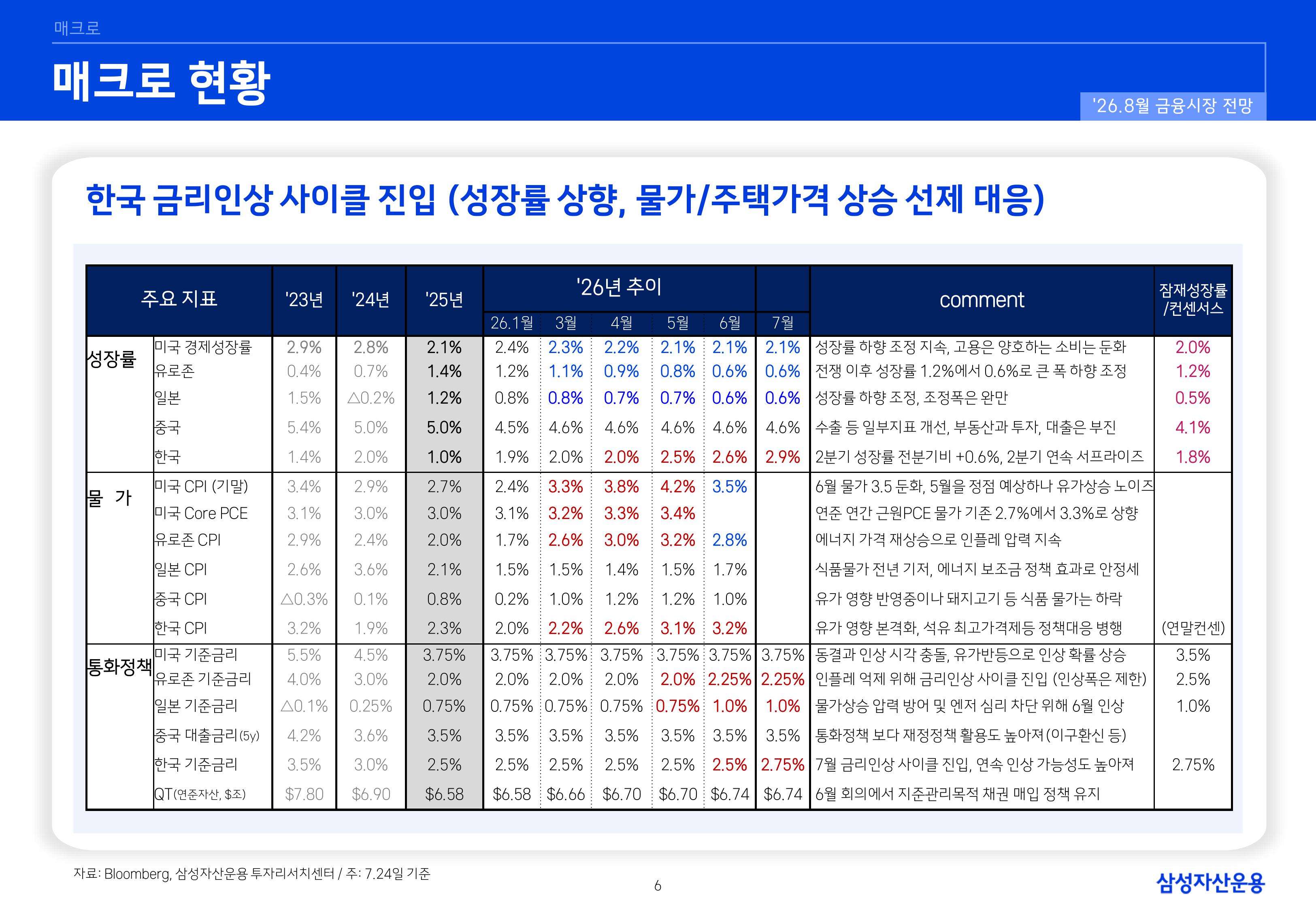 2608 글로벌 매크로 및 자산시장 전망-images-6.jpg