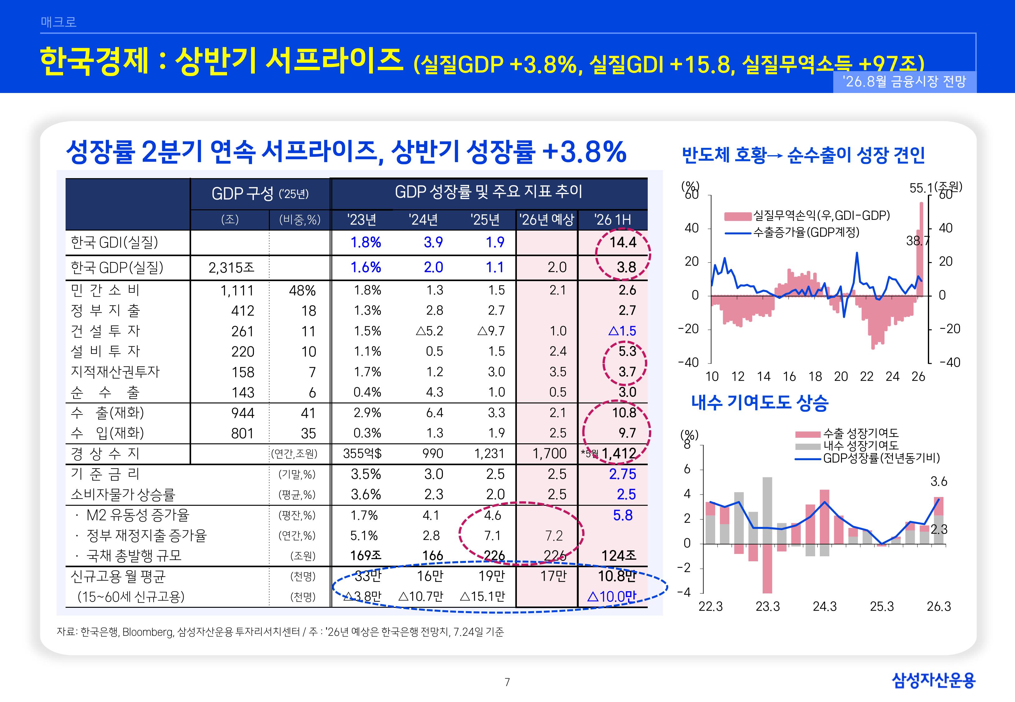 2608 글로벌 매크로 및 자산시장 전망-images-7.jpg